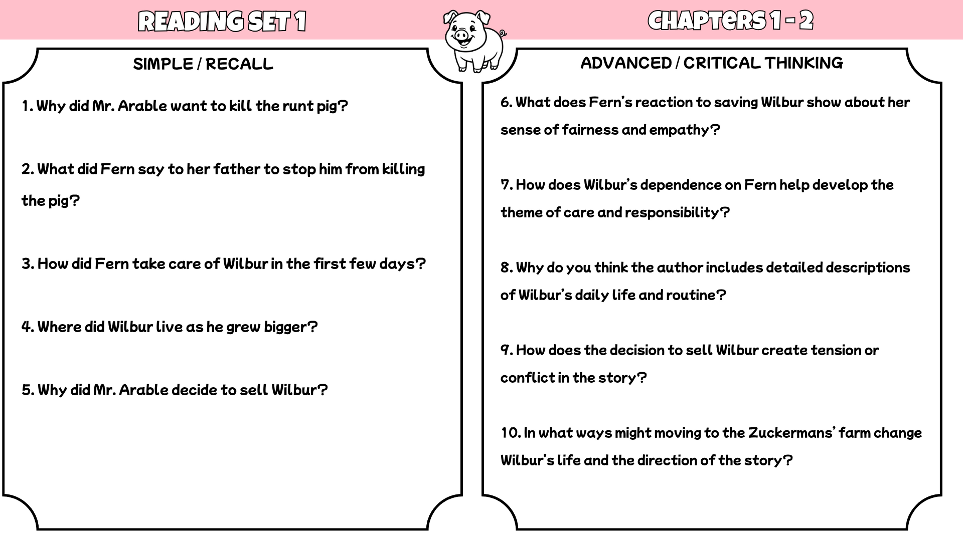 Charlotte’s Web Comprehension Questions and Answer Key PDF | E.B. White Novel Worksheets for Grades 3–6