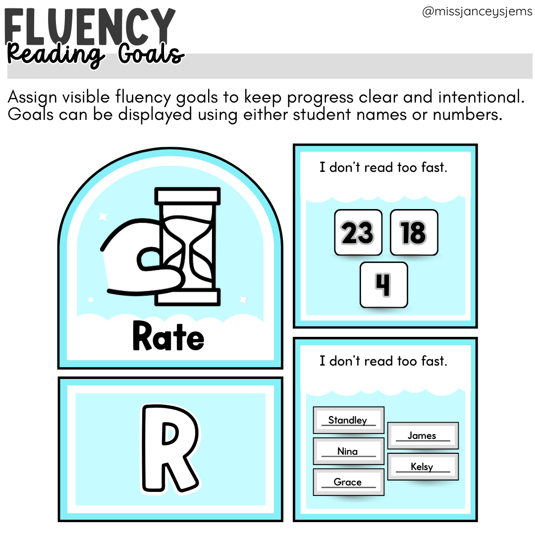 Reading Fluency Display & Fluency Goals Bulletin Board | Rate, Accuracy, Prosody | Science of Reading