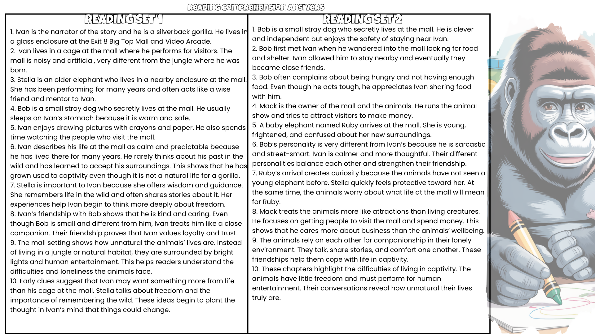 The One and Only Ivan Reading Comprehension Questions & Answers | Printable Worksheets PDF | 10 Reading Sets | Grades 3–6