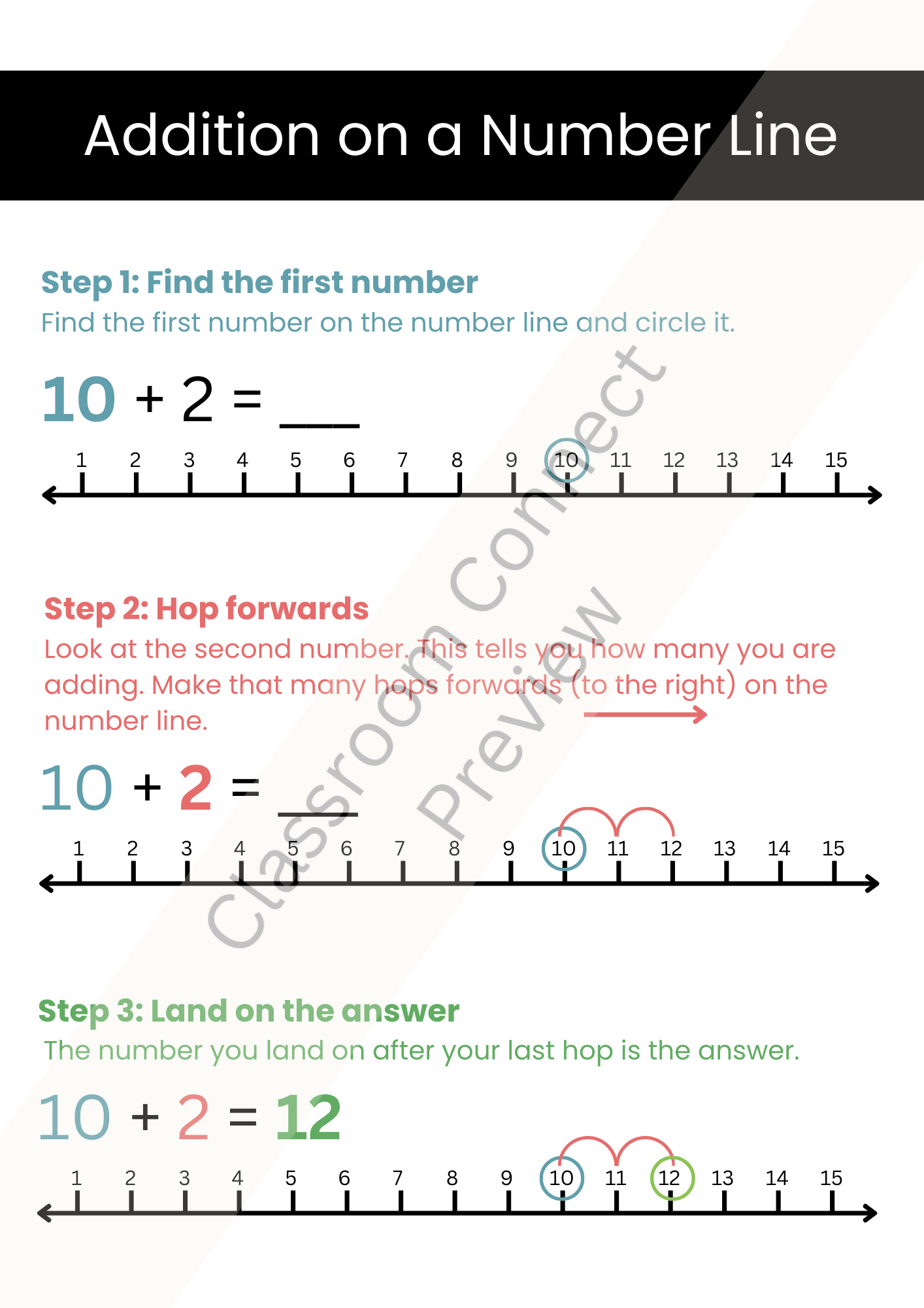 Number Line Addition and Subtraction BUNDLE | Printable Worksheets
