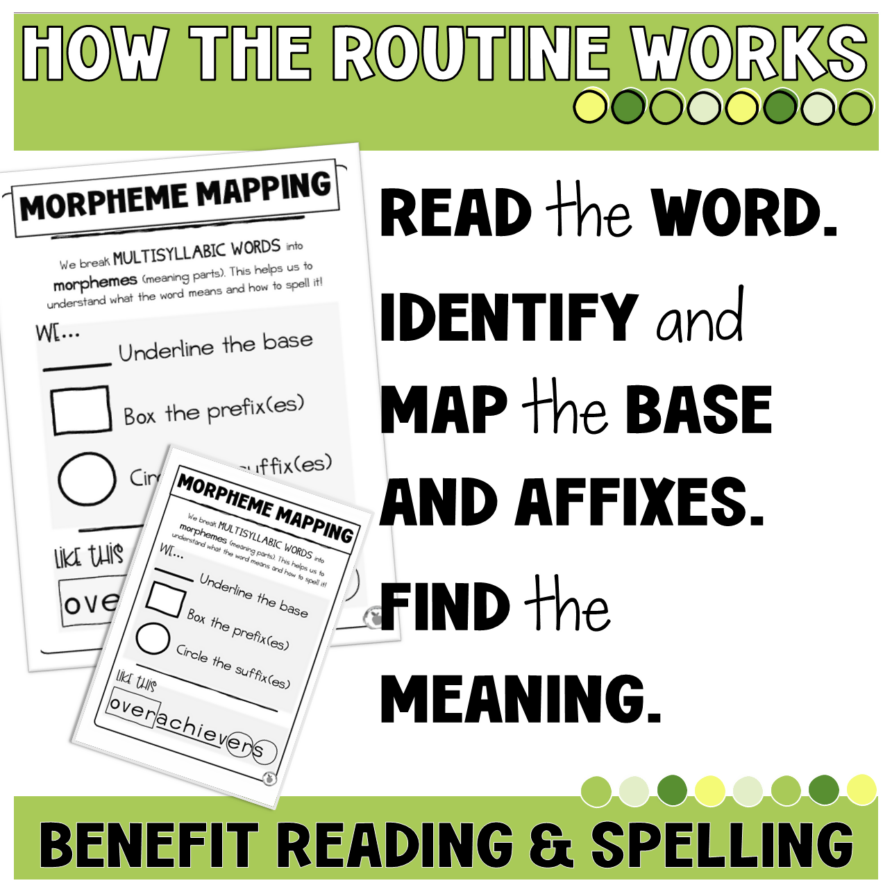MORPHEME MAPPING MULTISYLLABIC WORDS | ANCHOR CHARTS |