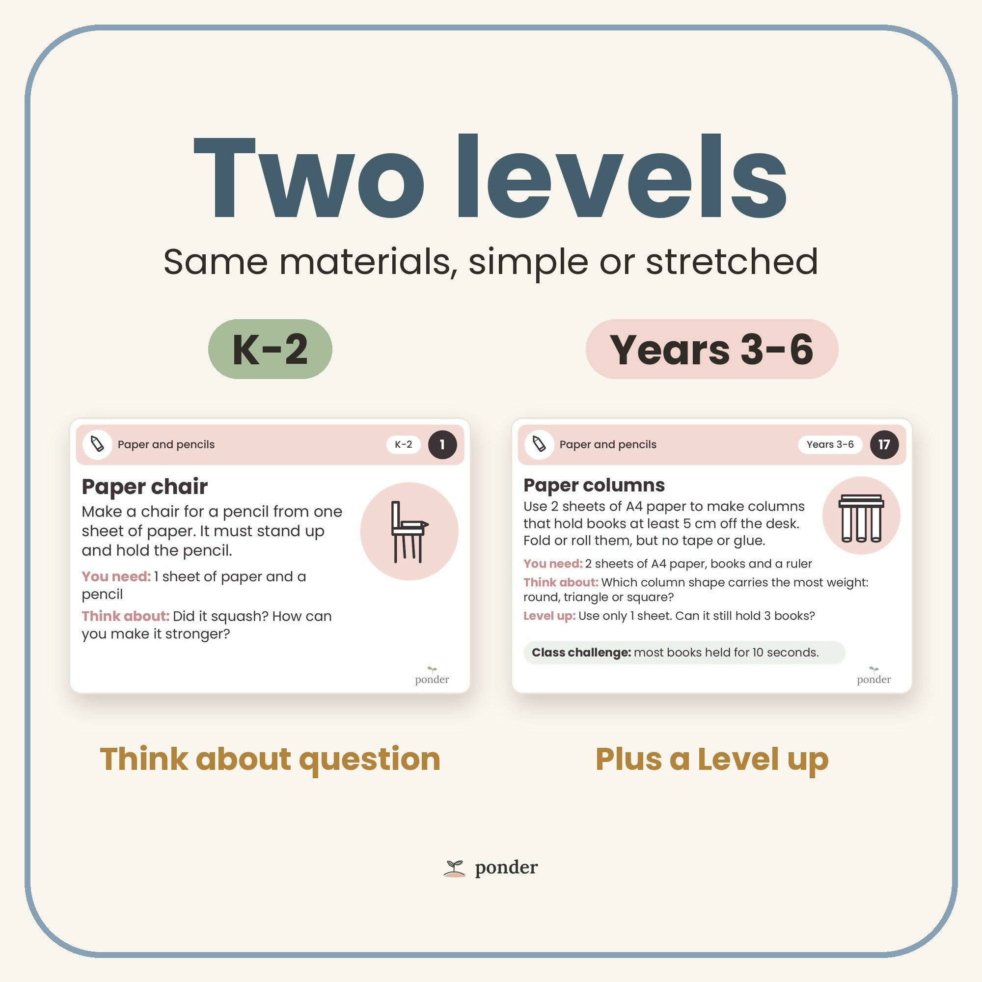STEM Challenge Cards K-6 | Early Finishers & Rotations | No Prep