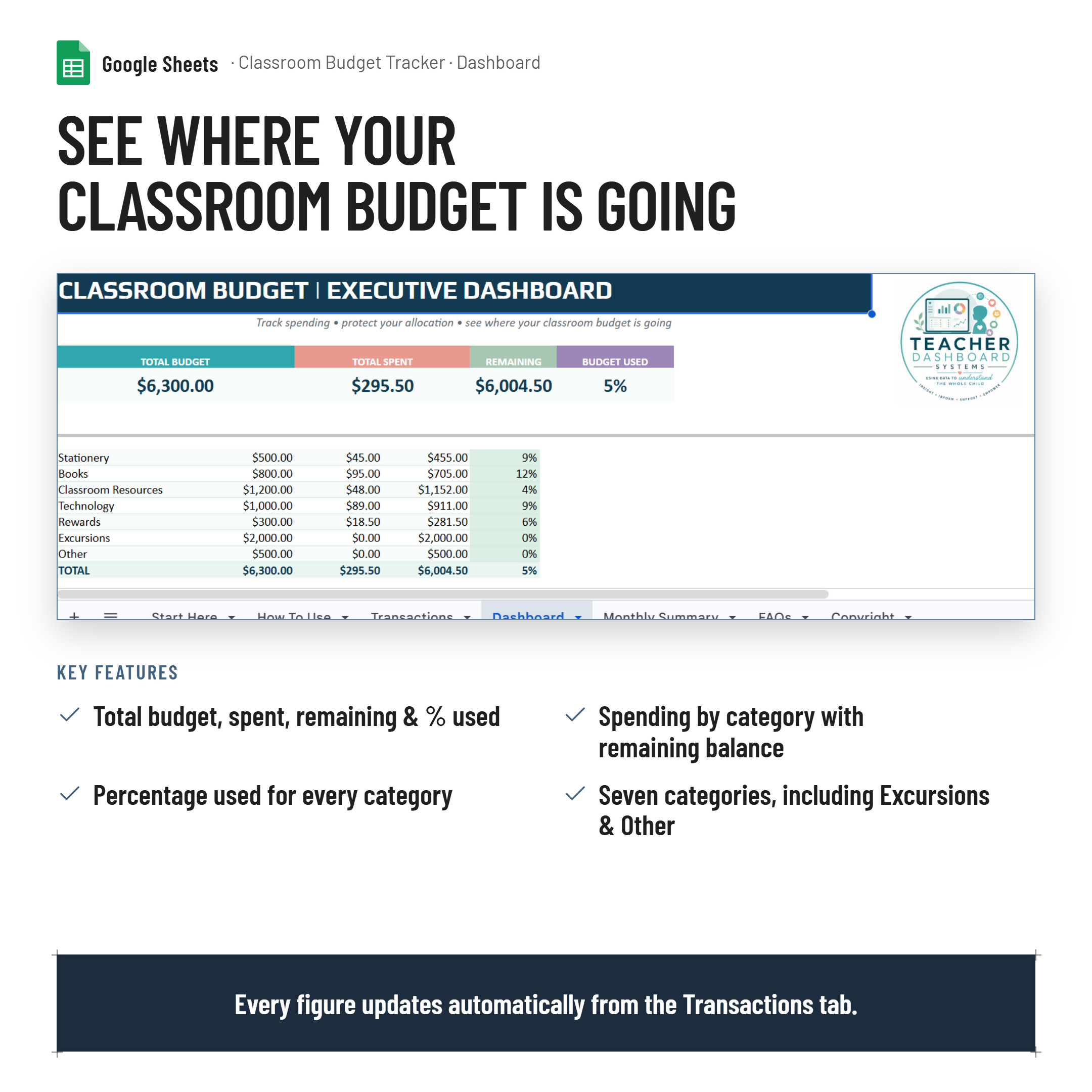 Classroom Budget Tracker and Dashboard| Teacher Expense Planner & Tracker| Google Sheets