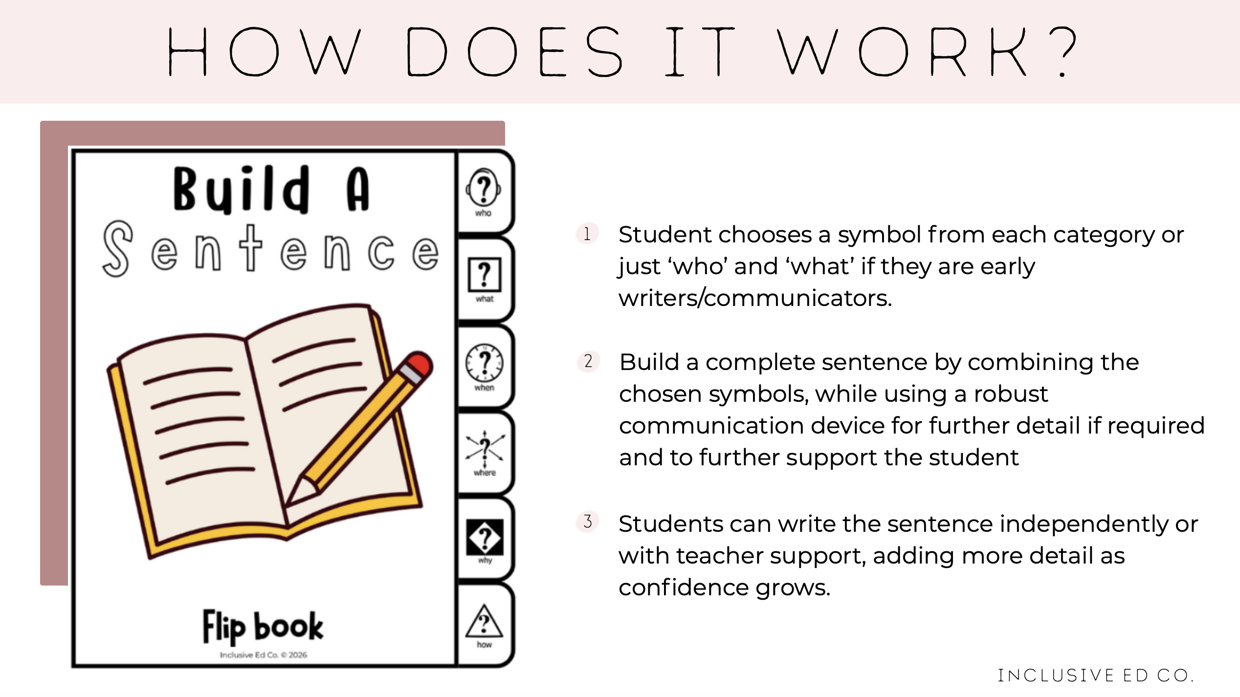 Sentence Builder Flip Book | 5 W's and H Visual Writing Prompt Cards for AAC, Special Education & Writing
