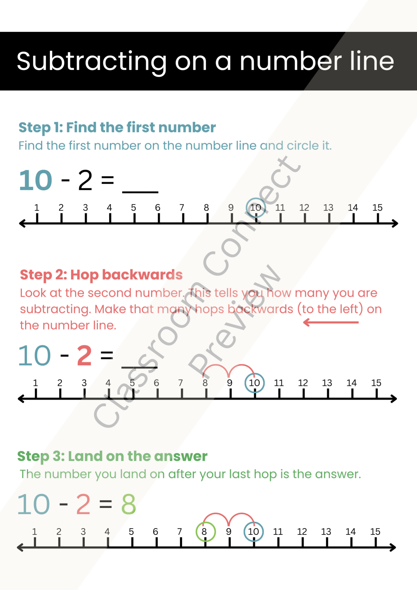 Number Line Addition and Subtraction BUNDLE | Printable Worksheets