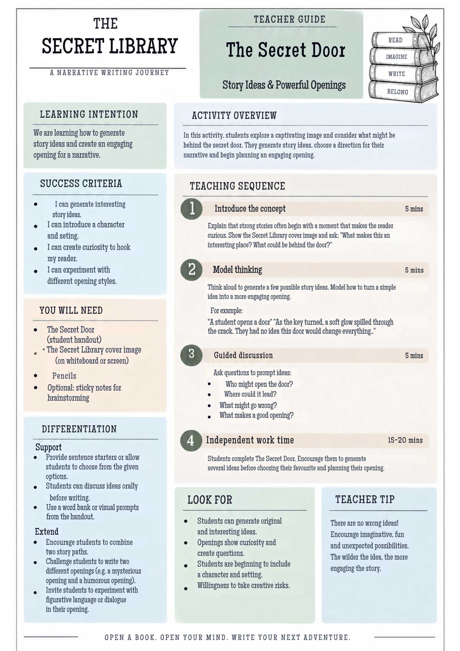 Narrative Writing Unit | The Secret Library | Creative Story Writing |Grades 3–6