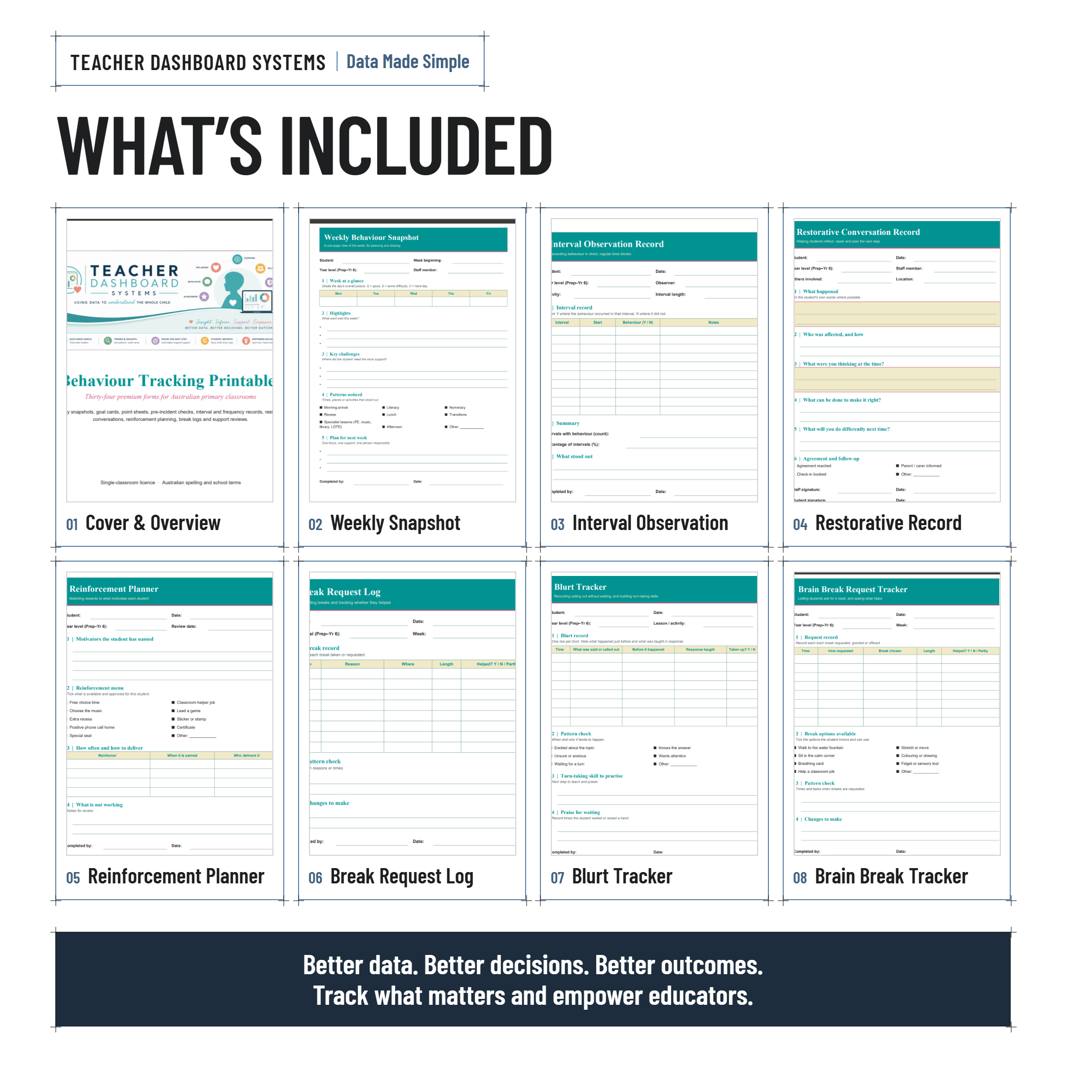 Behaviour Tracking Data Printables| 34 Premium Forms for Australian Primary Classrooms