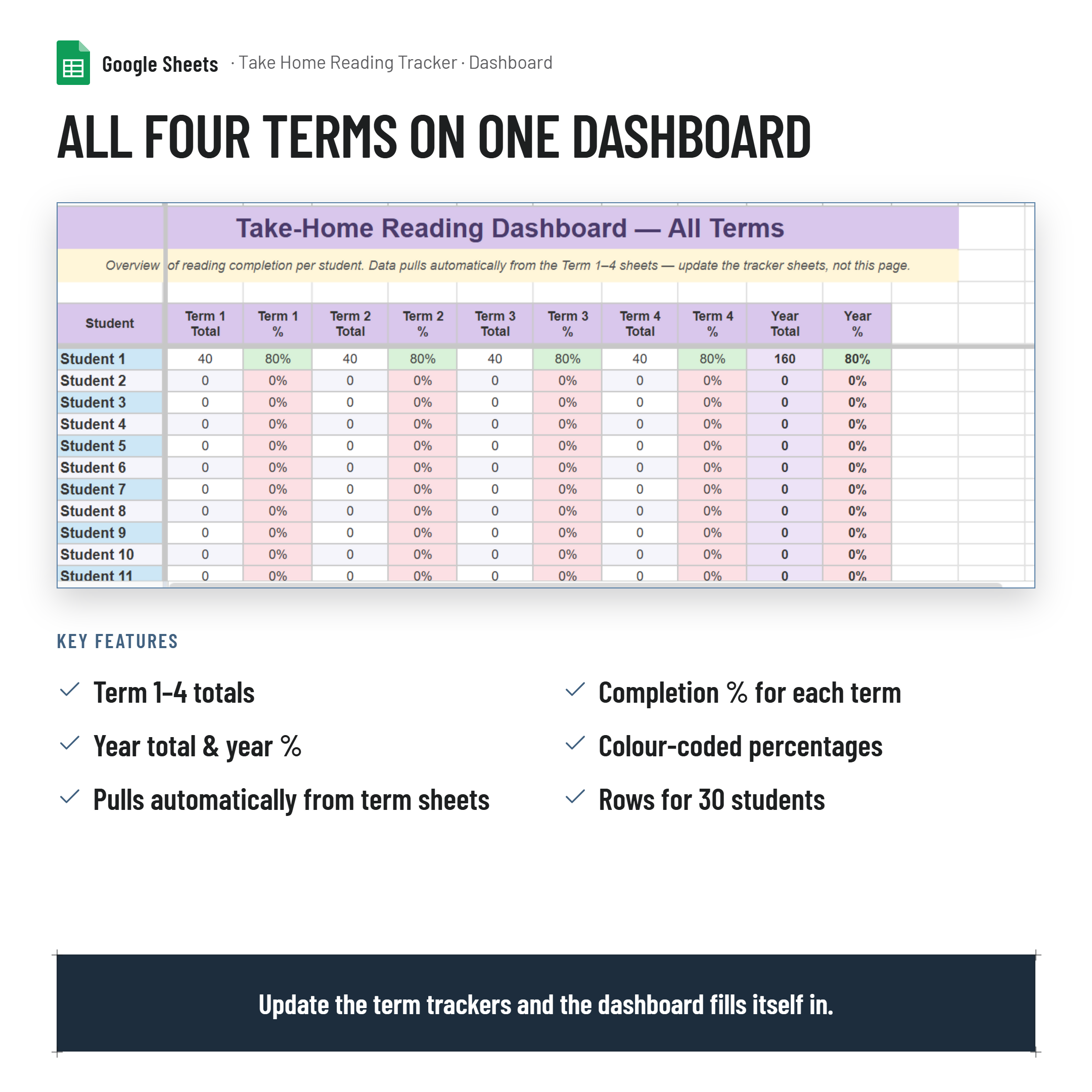 Take Home Reading Monitoring Tracker and Printable Report| Google Sheets