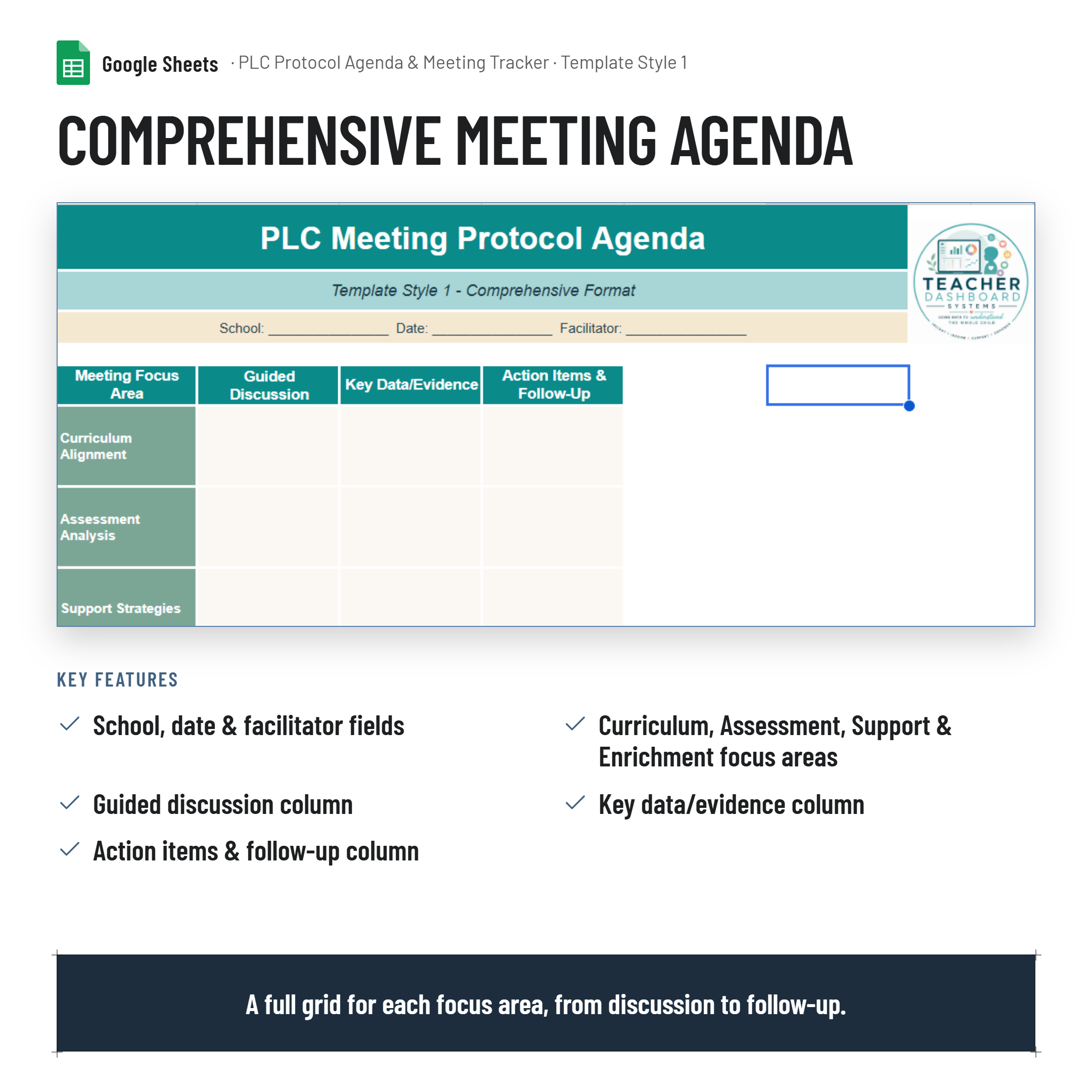 Professinal Learning Community (PLC) Protocol Agenda and Meeting Documentation