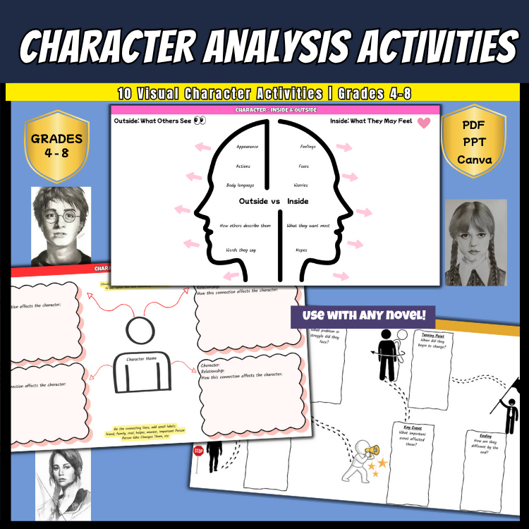 Any Novel Character Analysis Activities | 10 Visual Worksheets | PDF, PPT + Canva | Years 4–8