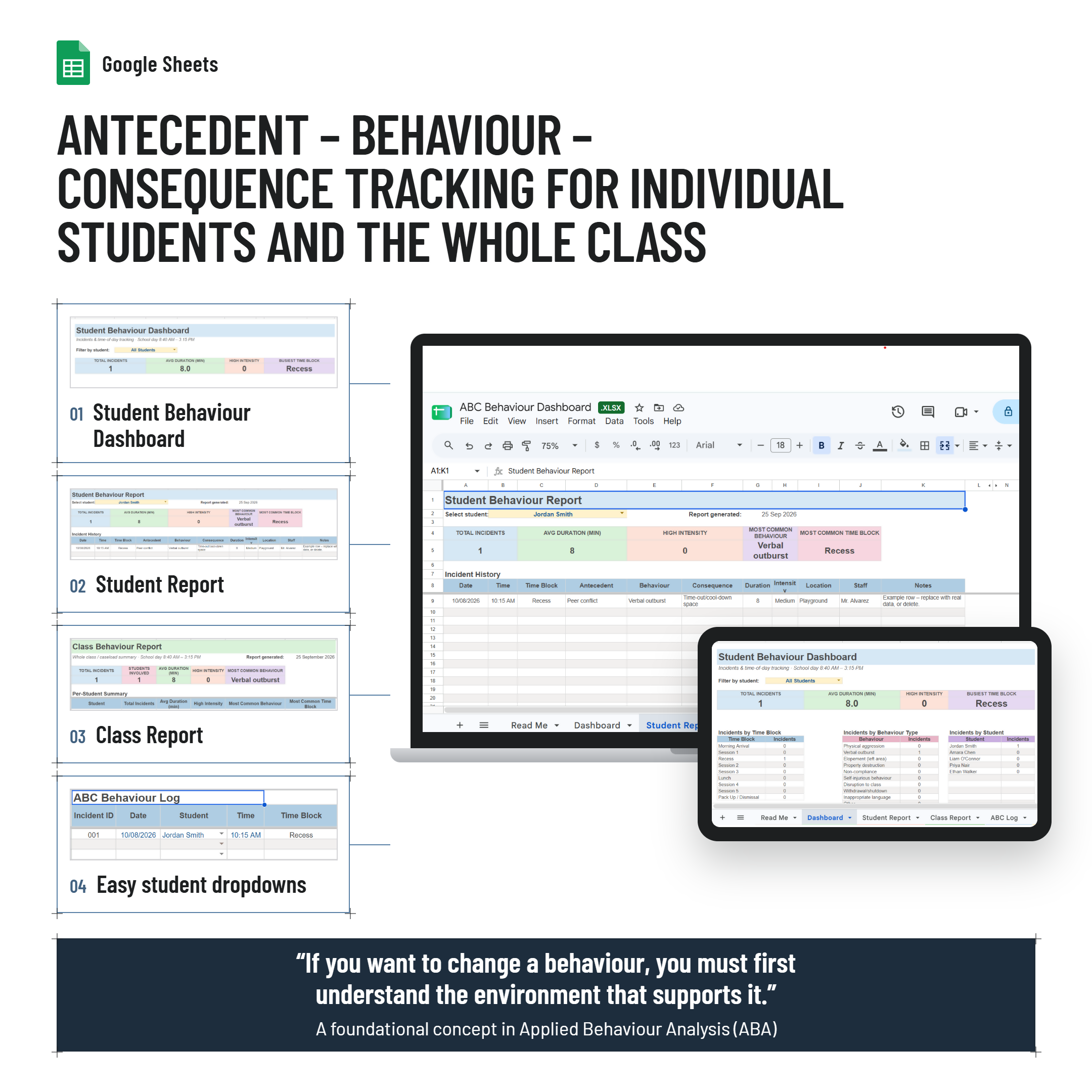 Antecedent, Behaviour, Consequence (ABC) Behaviour Tracker & Dashboard| NCCD & Intervention Focused|Google Sheets