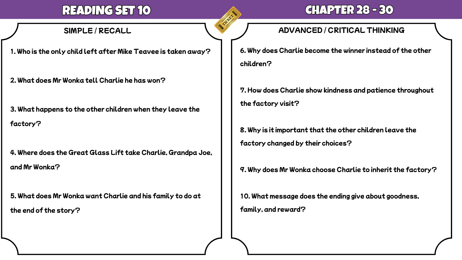 Charlie and the Chocolate Factory Reading Comprehension Worksheets | 100 Questions + Answers | Years 3–5