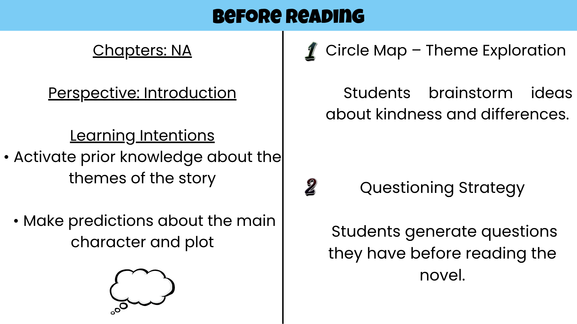 Wonder Novel Study Activities & Worksheets PDF | Reading Comprehension Questions | Grade 4 5 6 Literacy Unit