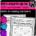 Missing Numbers to 1000 Hundreds Charts | Year 2 | Math Worksheets | Australian Curriculum