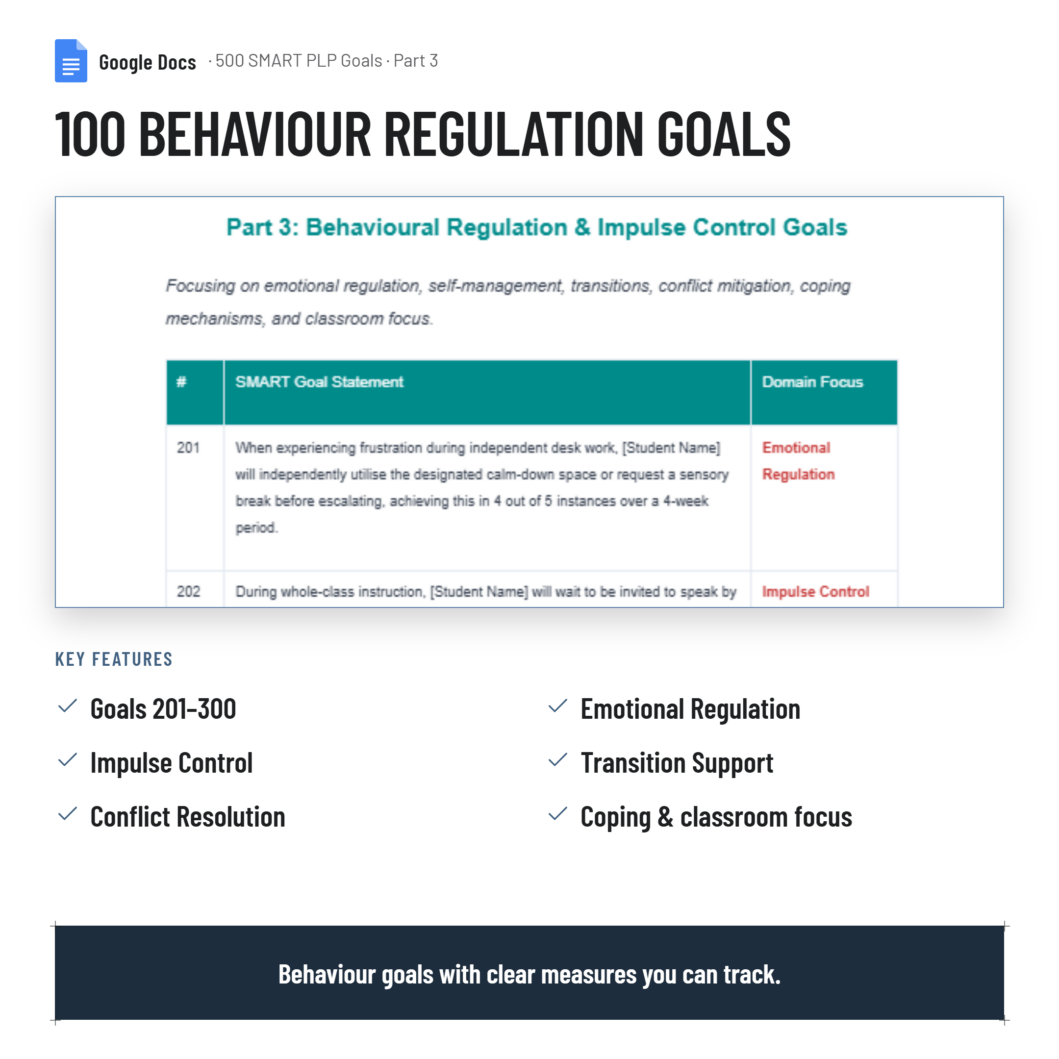 500 SMART PLP Goals| NCCD| PSG meeting