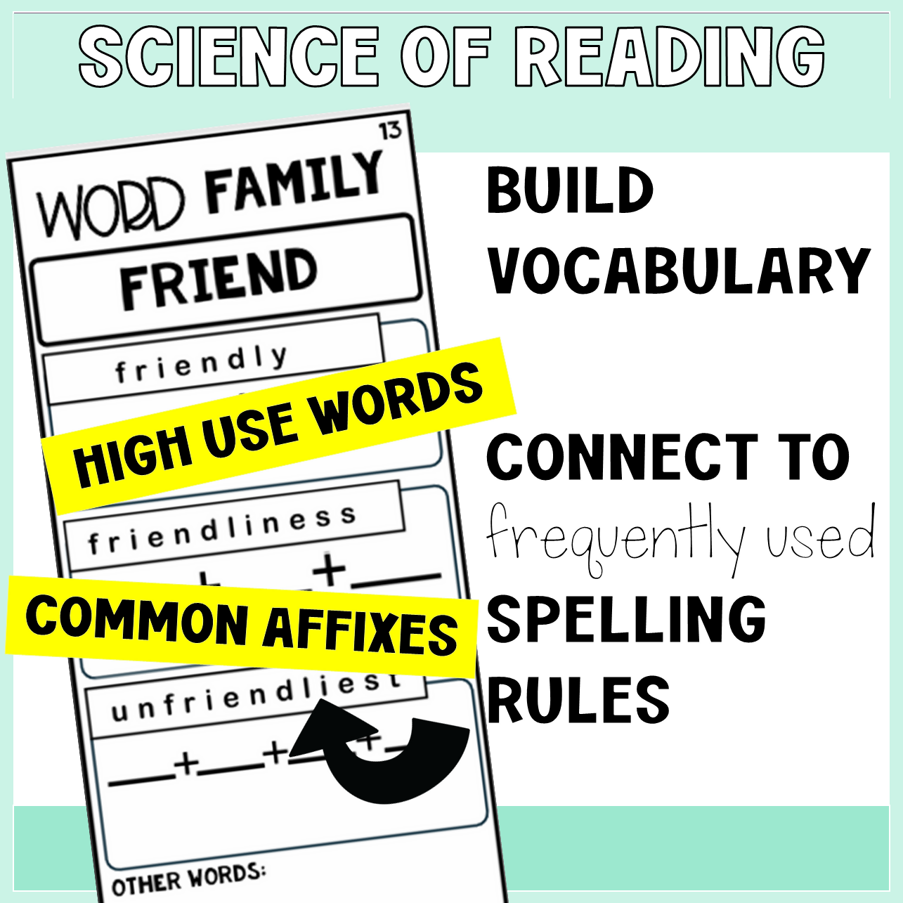 WORD FAMILY | MORPHOLOGY ACTIVITY | YEARS 4 - 6