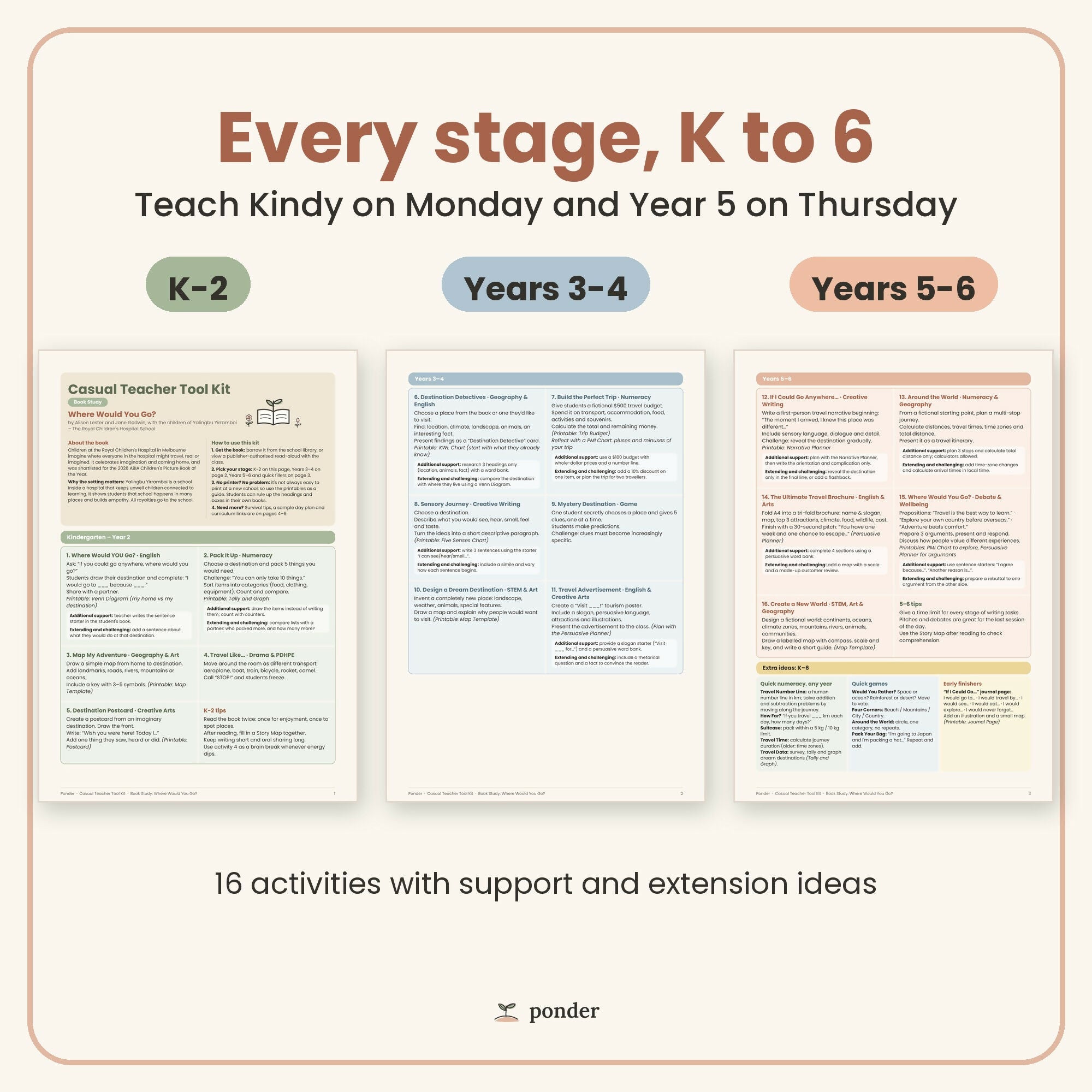 Casual Teacher Tool Kit K-6 | Where Would You Go? Book Study | No Prep