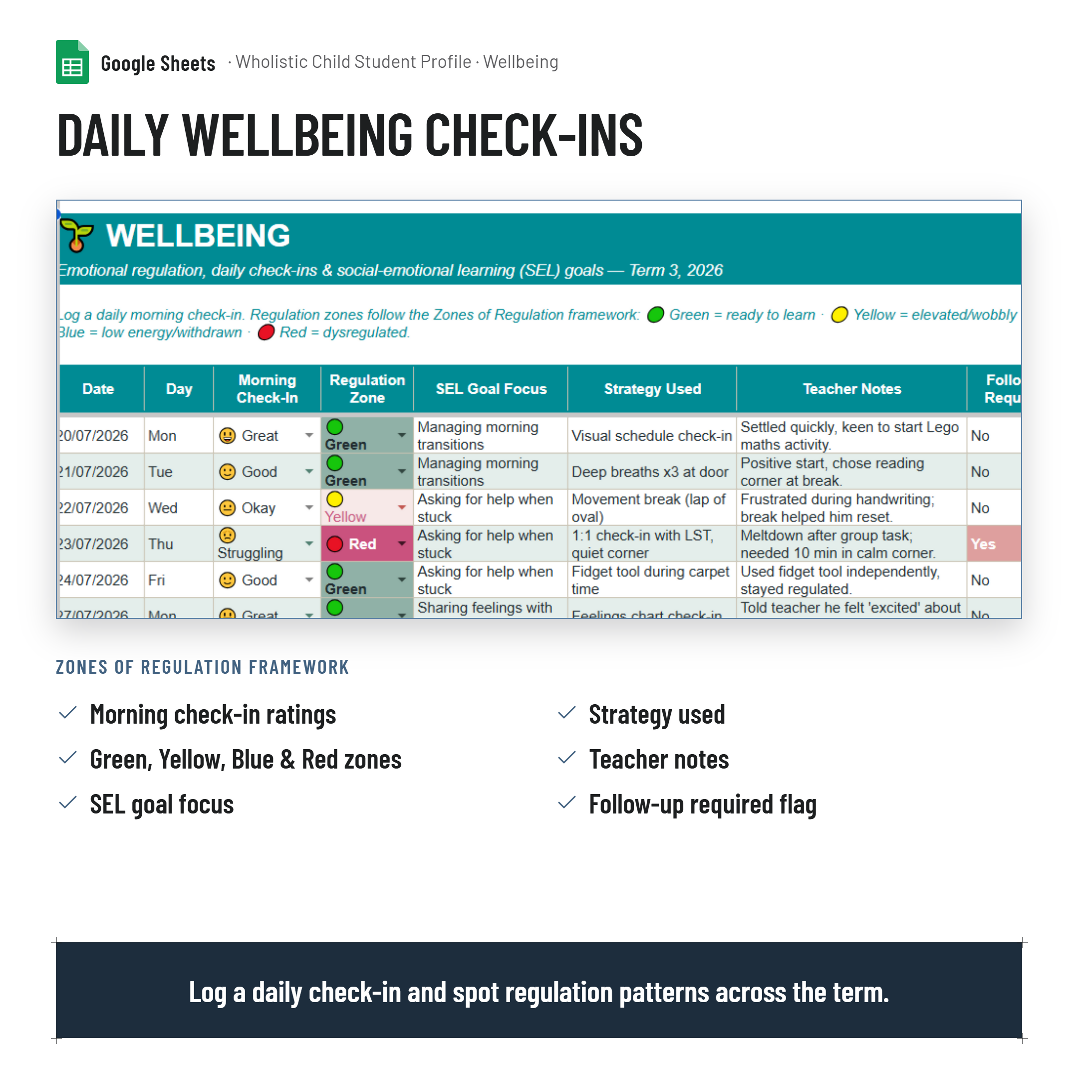 Wholistic Child Student Profile Tracker & Summary Dashboard|NCCD| PLP evidence|Google Sheets