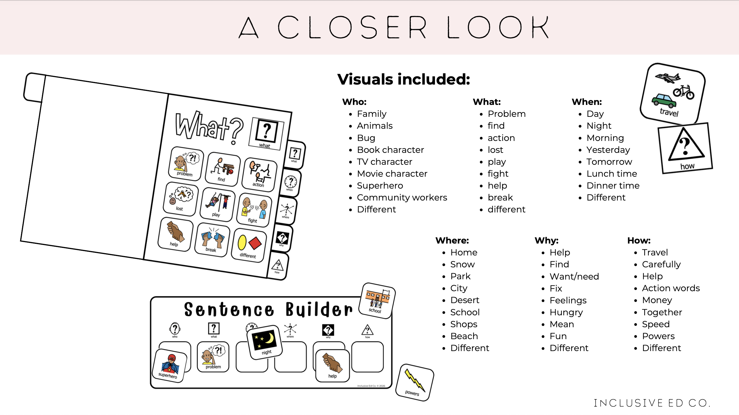 Sentence Builder Flip Book | 5 W's and H Visual Writing Prompt Cards for AAC, Special Education & Writing