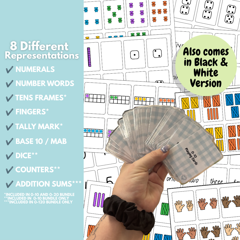 The Foundation/Year 1 Number Representation Card Bundle | 0-10, 0-20, 0-120