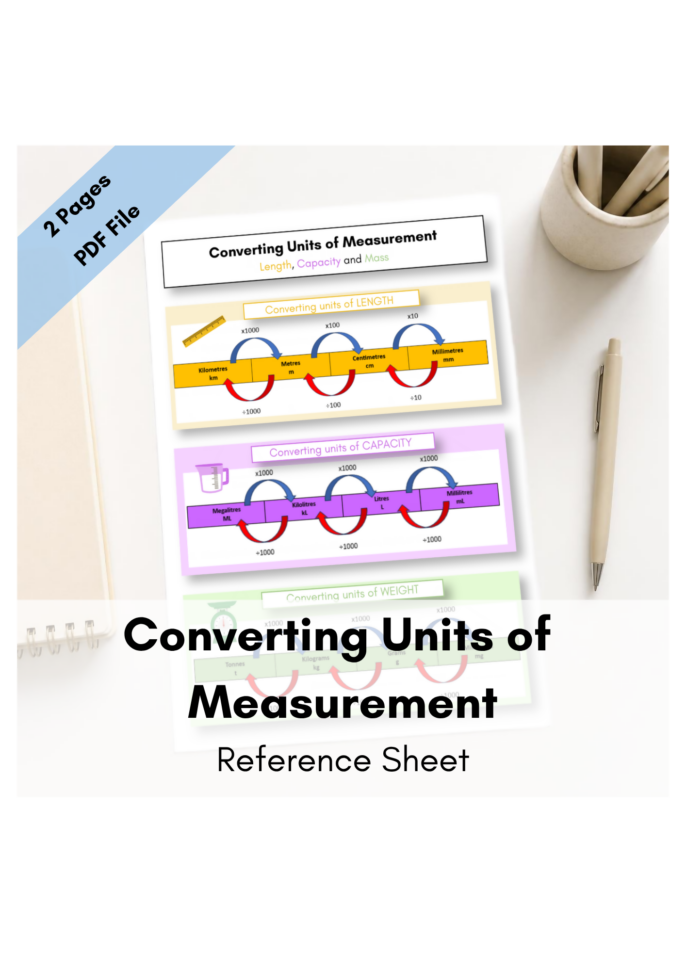Converting Units of Measurement (Conversion Chart)