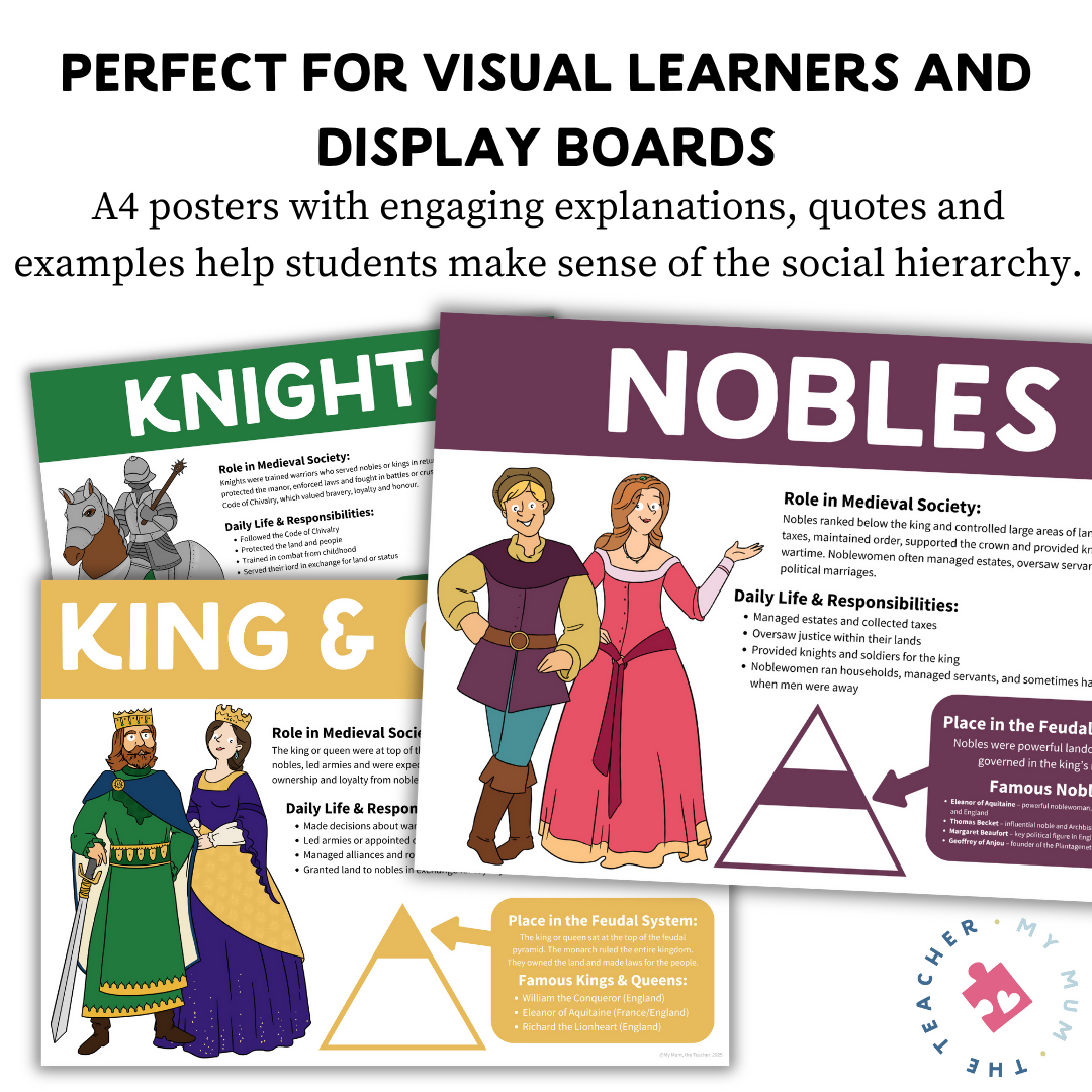 Feudal Society Pyramid | History Posters