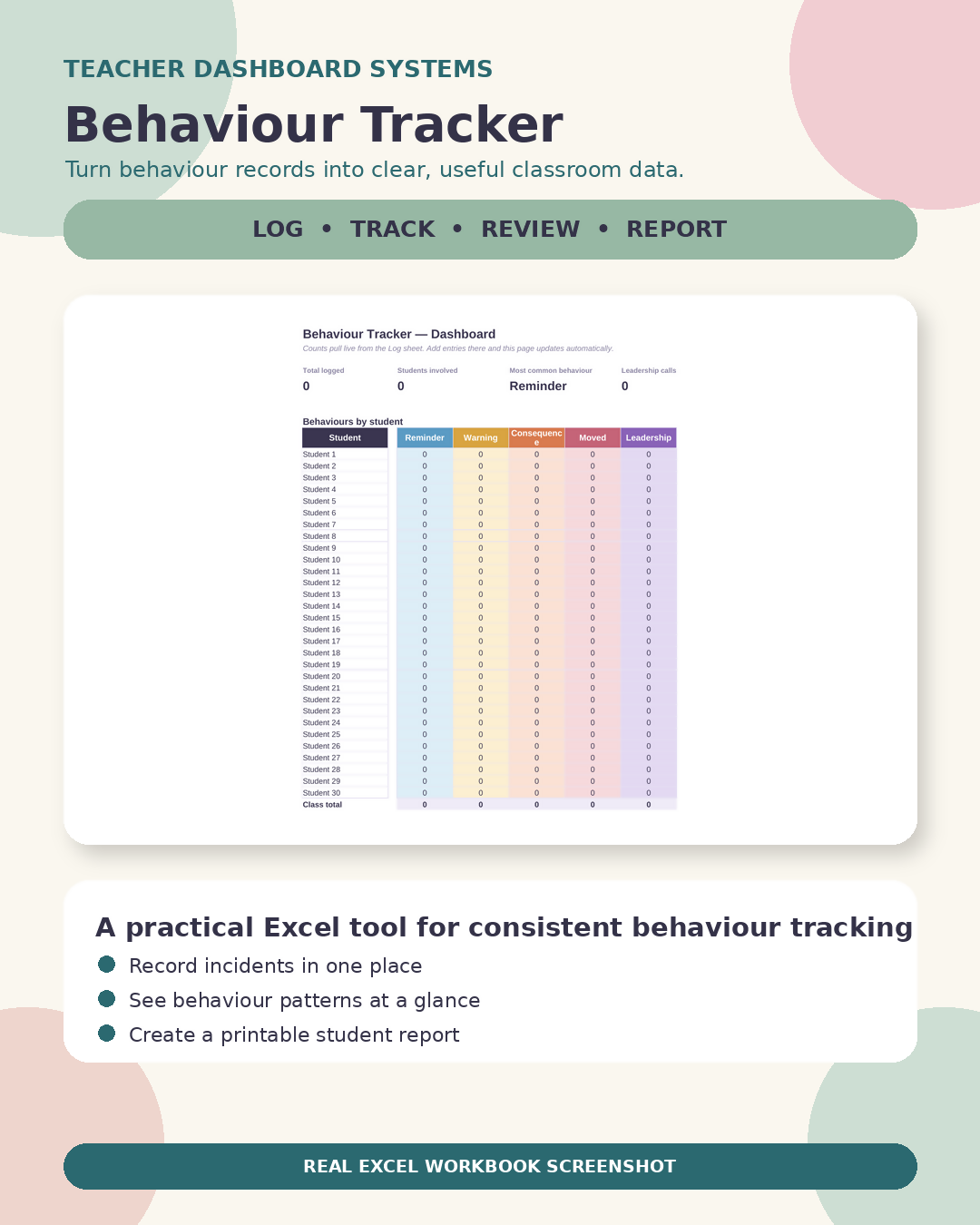 Australian Student Behaviour & Wellbeing Tracker | Behaviour Log, Dashboard & Printable Student Report