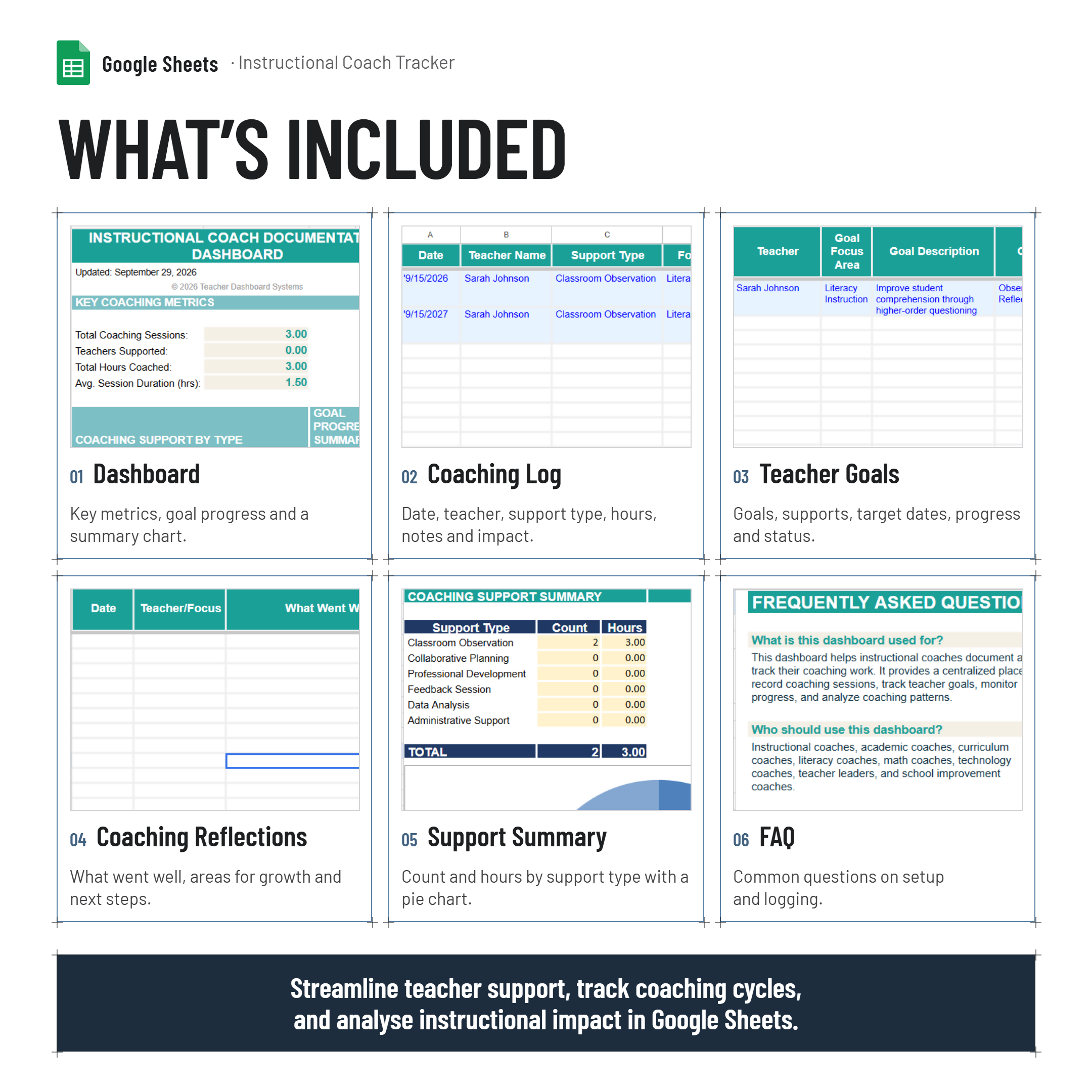 Instructional Coach Hours Documentation Tracker and Dashboard| GoogleSheets