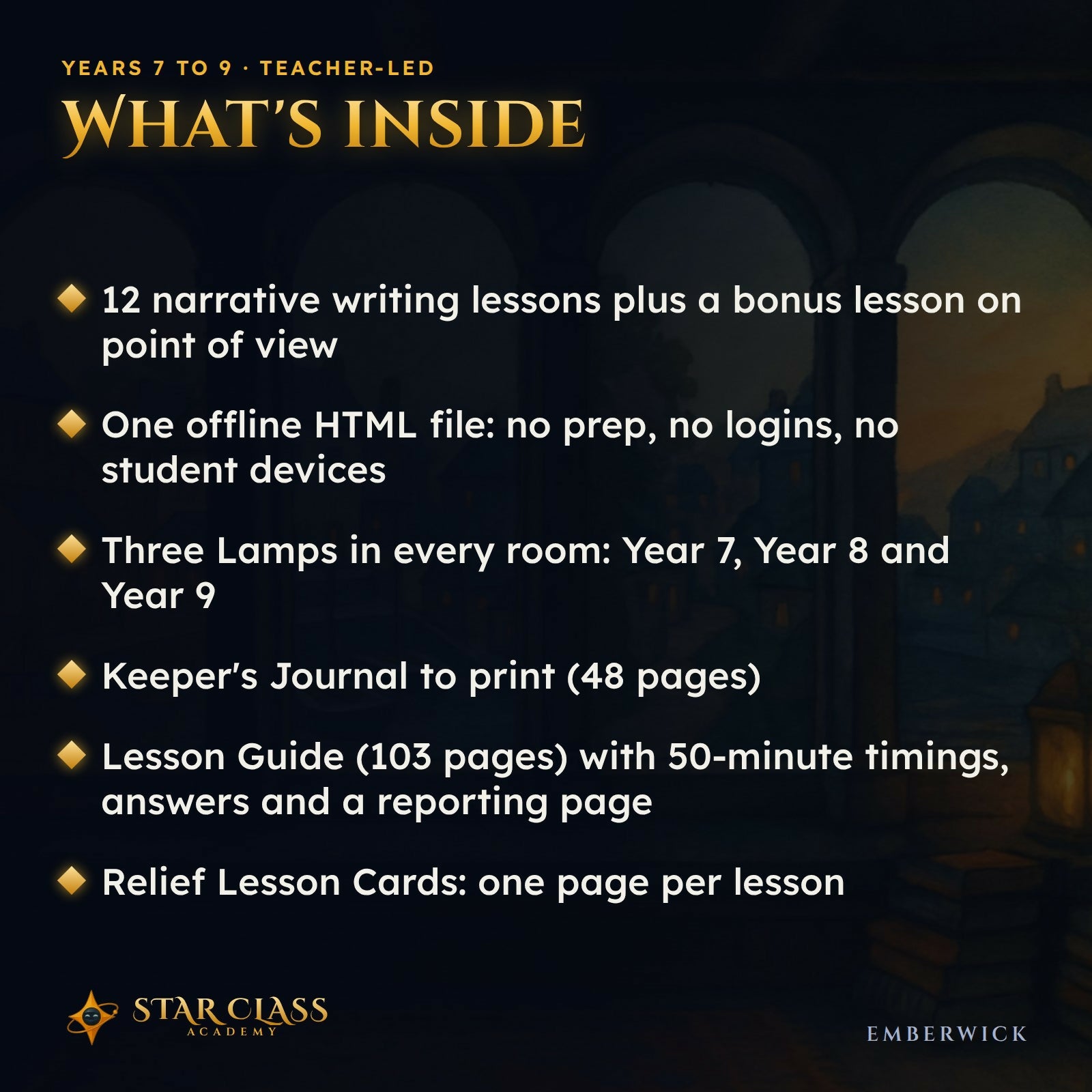 Narrative Writing Unit Grades 7-9 | No Prep Teacher-Led Lessons | Emberwick