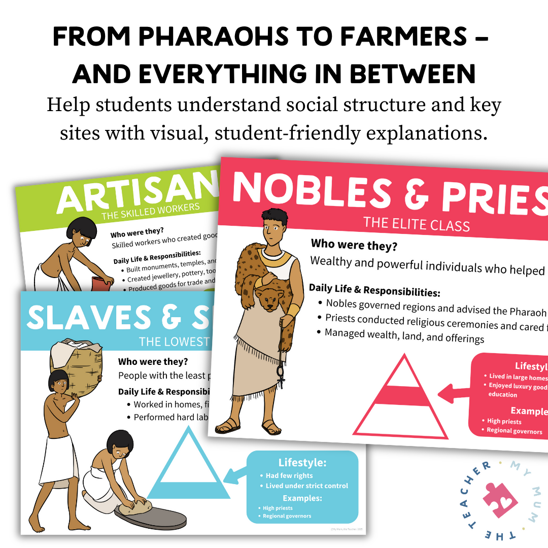 Ancient Egypt Societal Pyramid & Historic Sites | History Posters