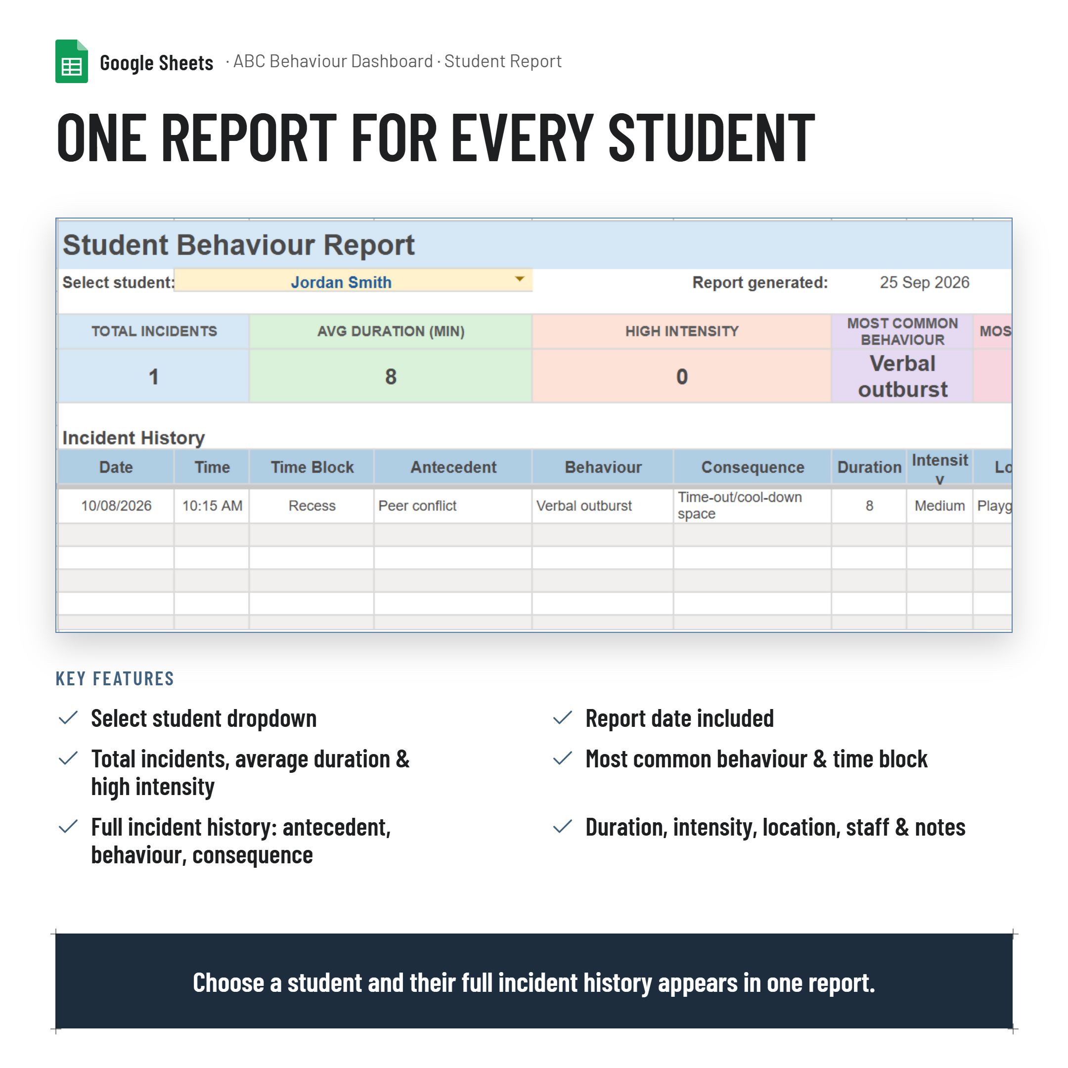 Antecedent, Behaviour, Consequence (ABC) Behaviour Tracker & Dashboard| NCCD & Intervention Focused|Google Sheets