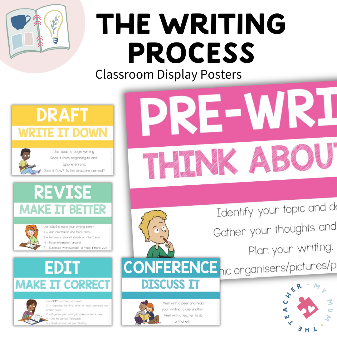 The Writing Process Classroom Posters | English Posters