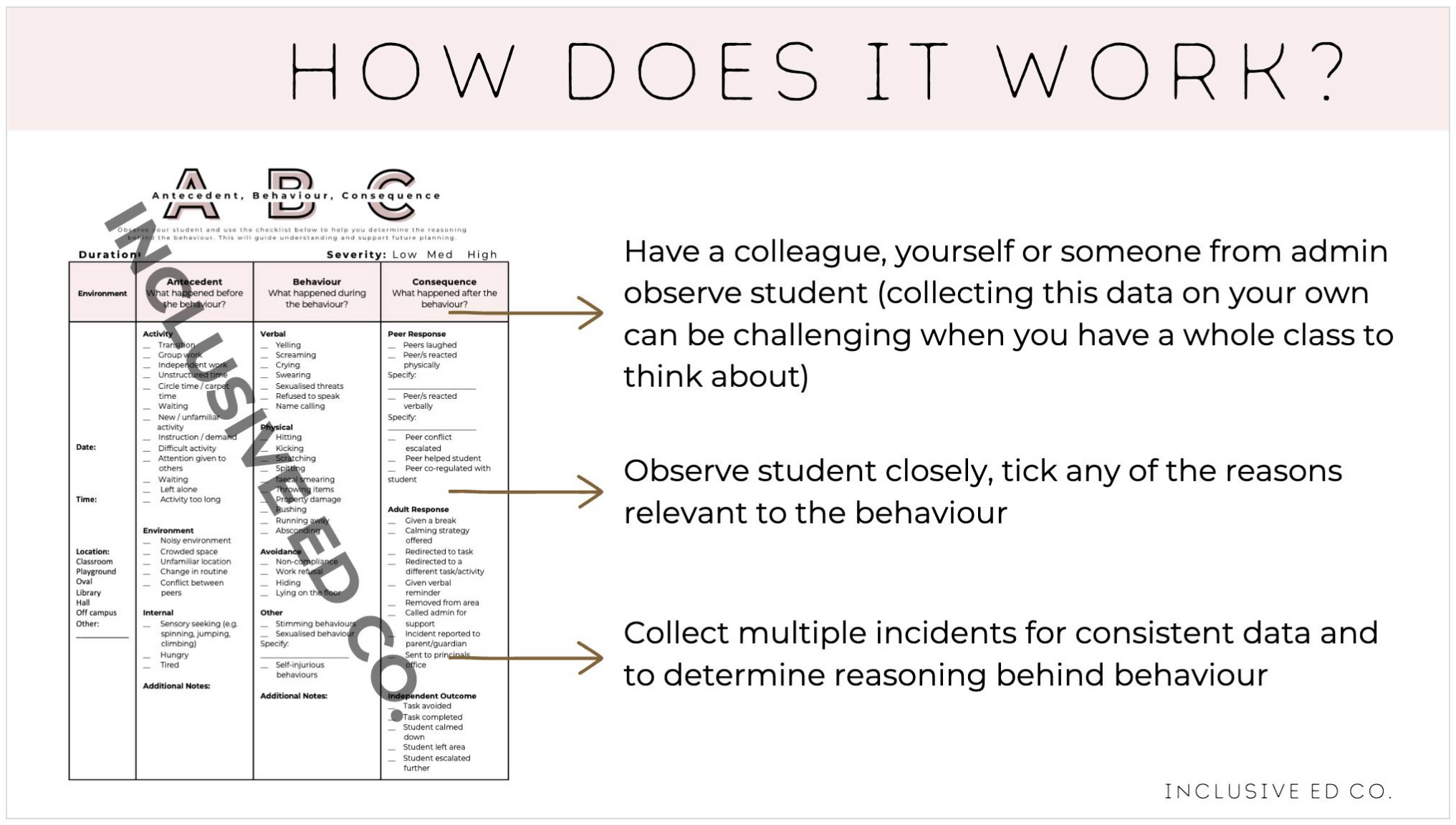 ABC Behaviour Recording Checklist | Antecedent Behaviour Consequence Data Sheet