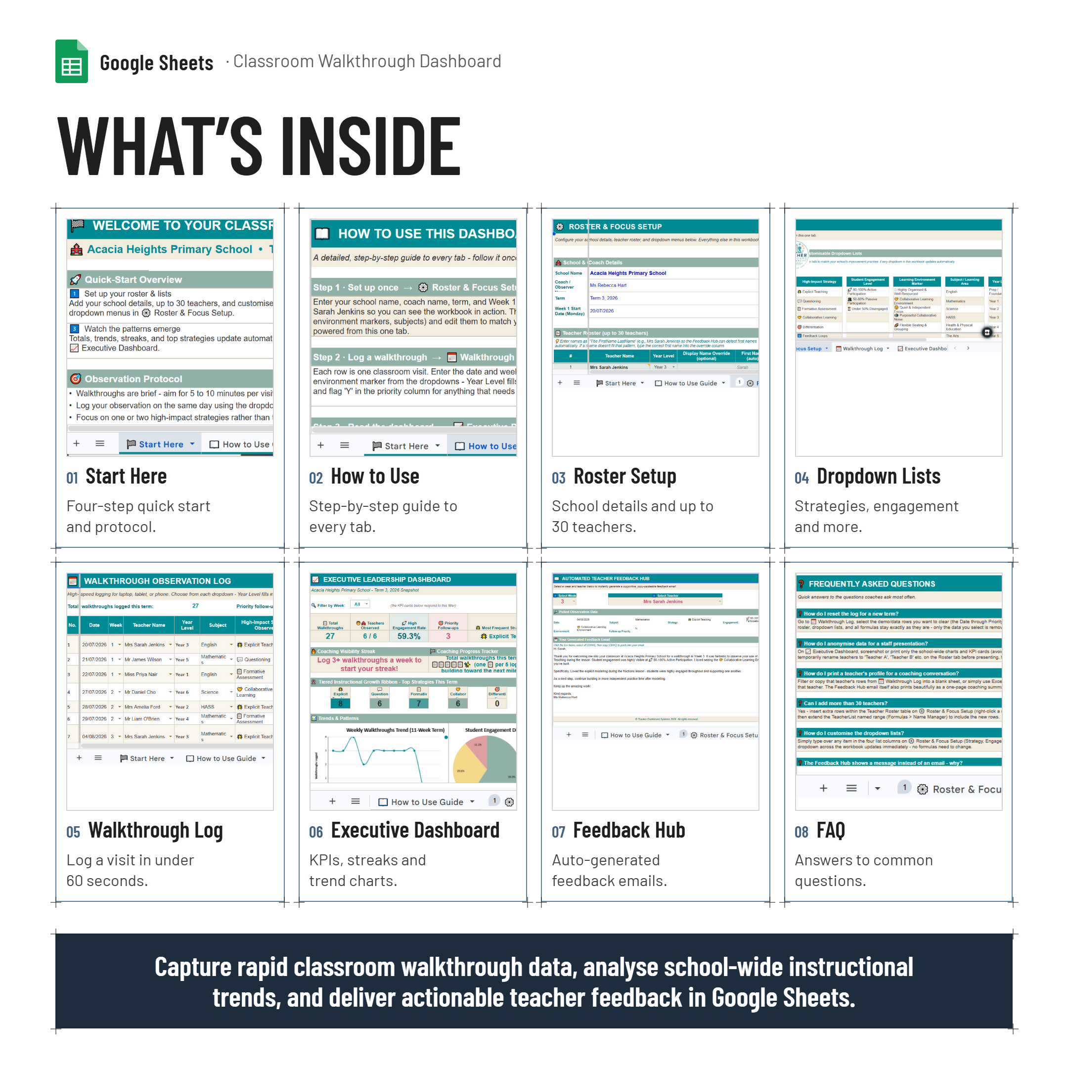 Classroom Walkthrough Observation Analysis Dashboard| Google Sheets