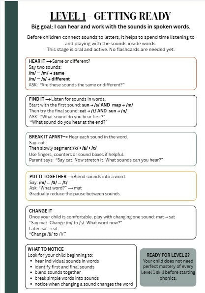 Phonics Foundations Toolkit | Levels 1–4 | Early Reading & Spelling