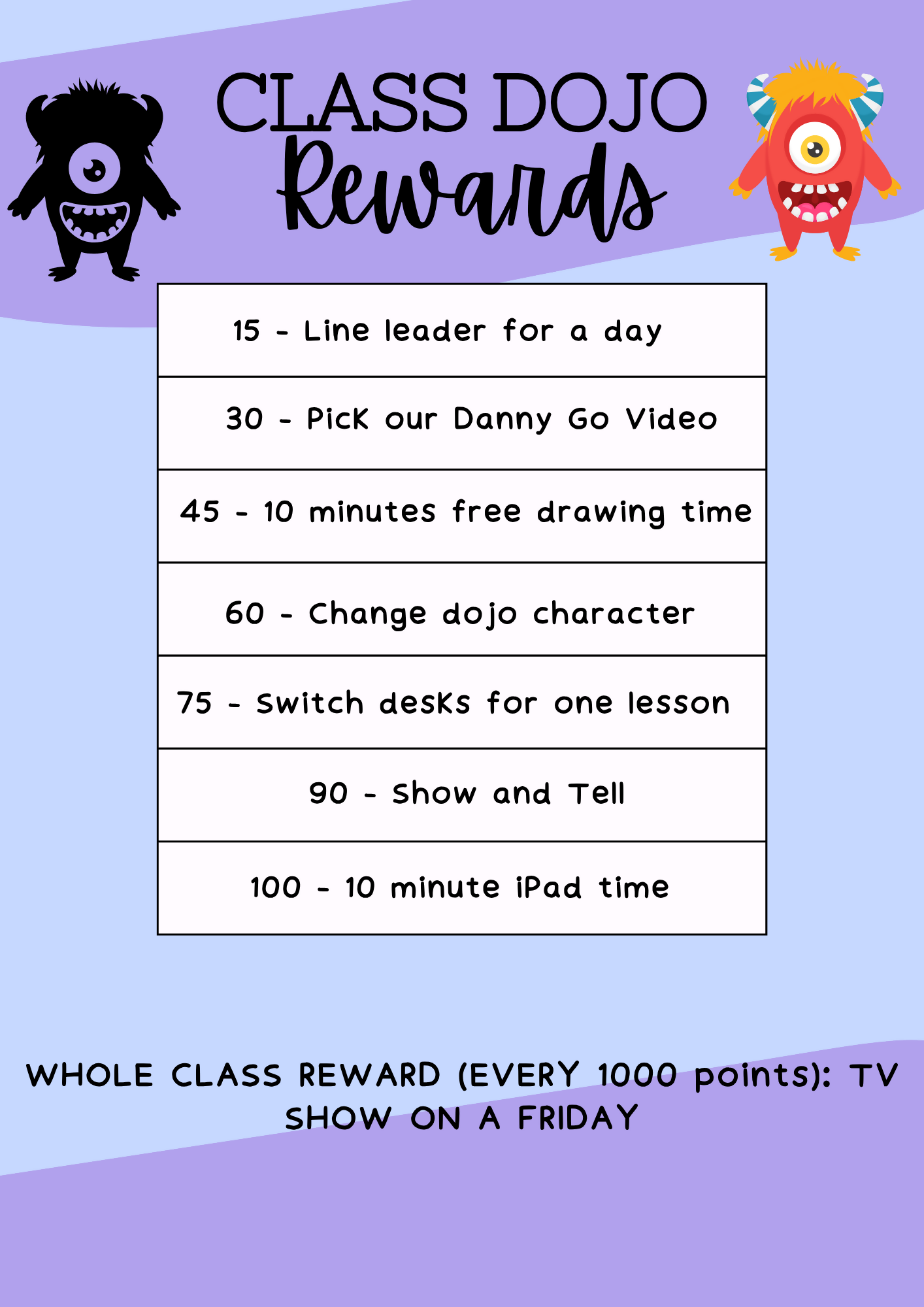 Class Dojo Rewards Poster