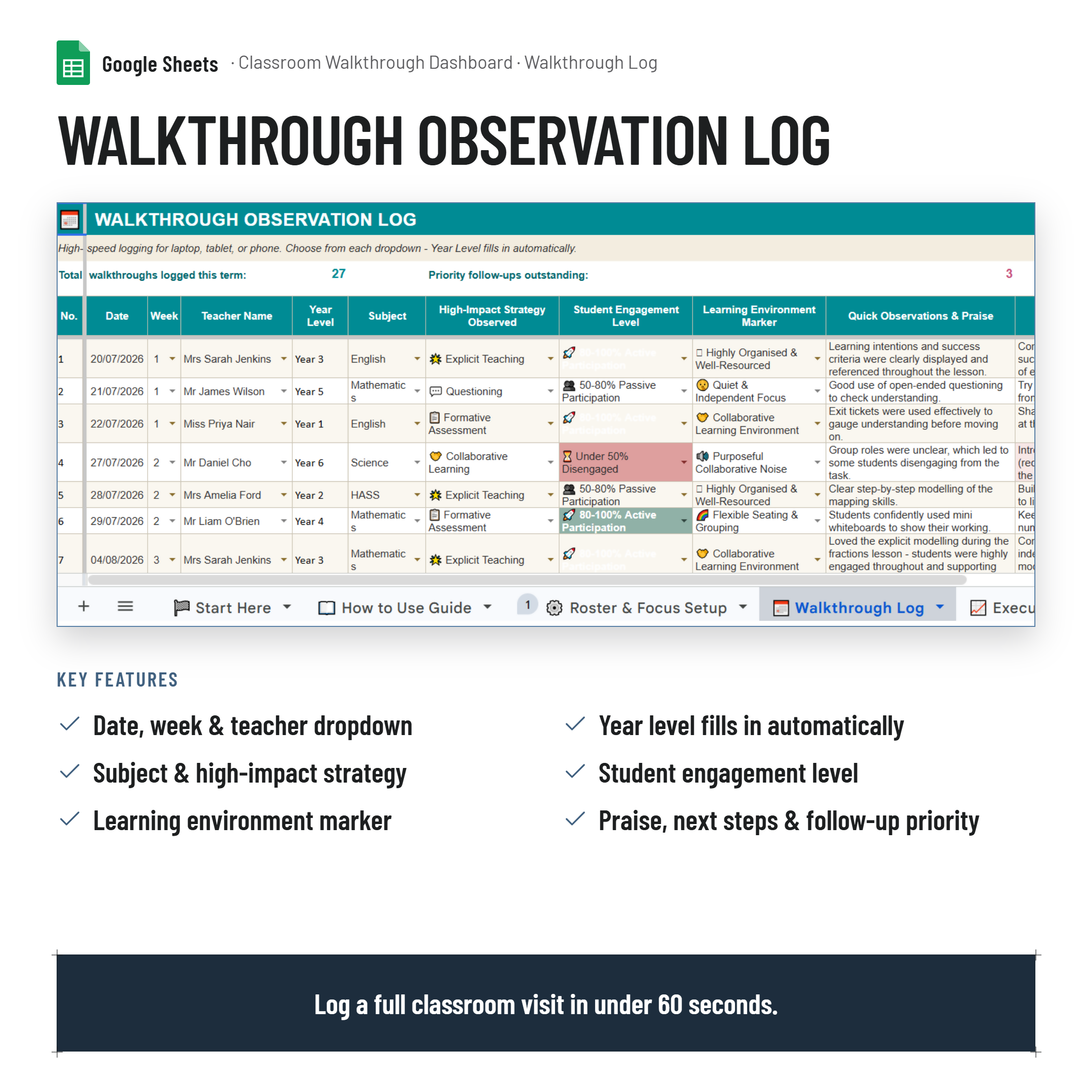 Classroom Walkthrough Observation Analysis Dashboard| Google Sheets