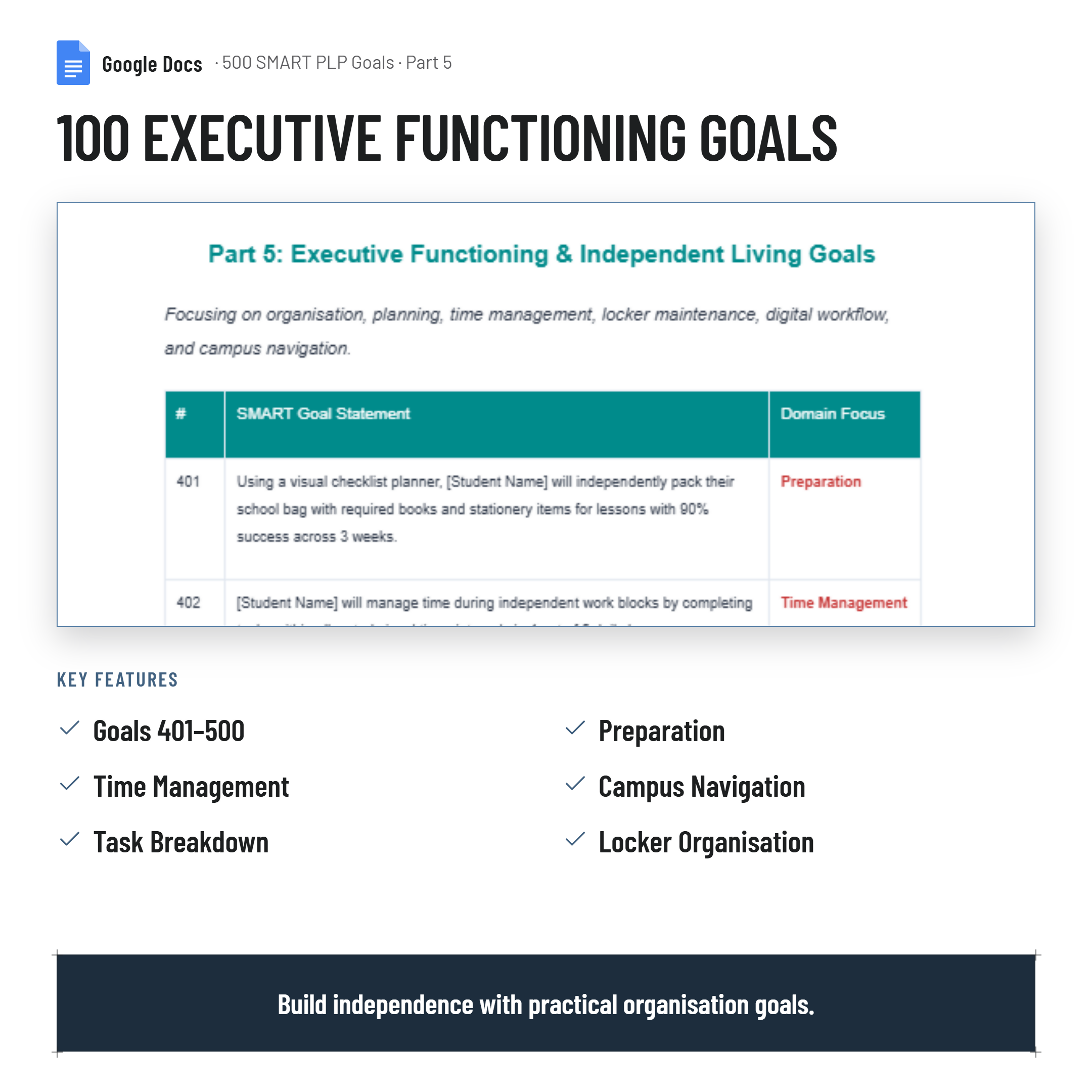 500 SMART PLP Goals| NCCD| PSG meeting