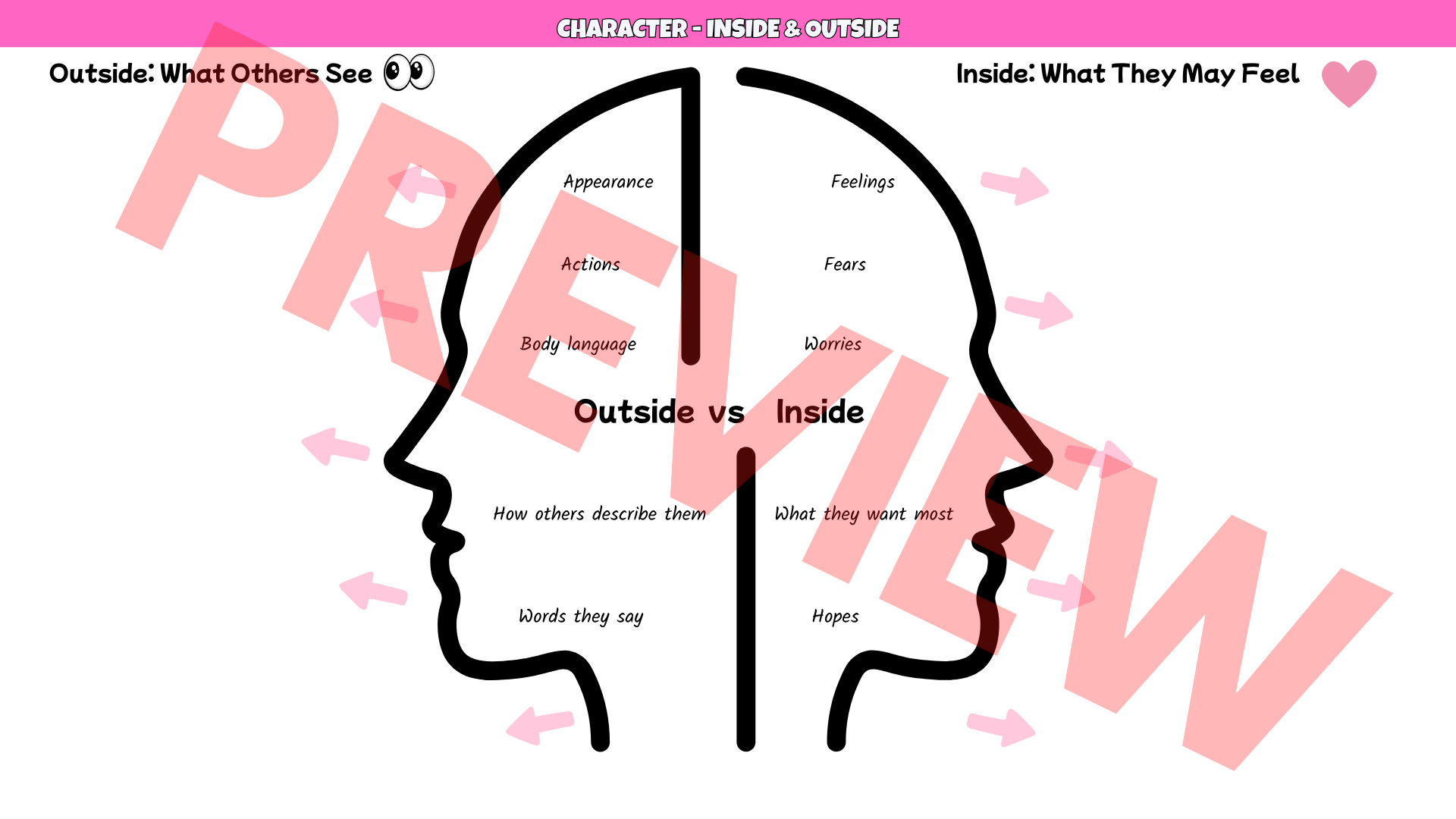 Any Novel Character Analysis Activities | 10 Visual Worksheets | PDF, PPT + Canva | Years 4–8