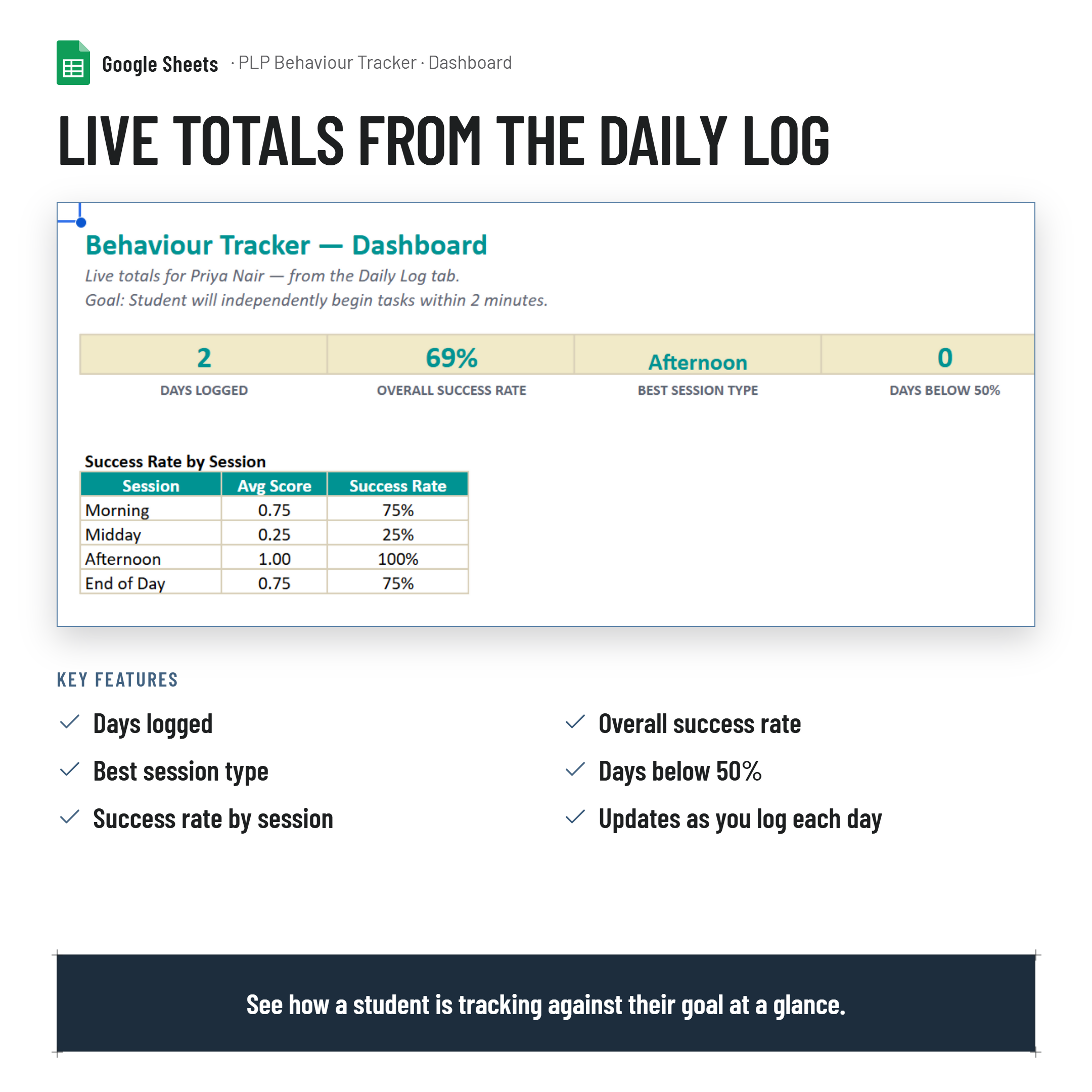 Personalised Learning Planner Goal Tracker, Printable Report and Dashboard| Google Sheets