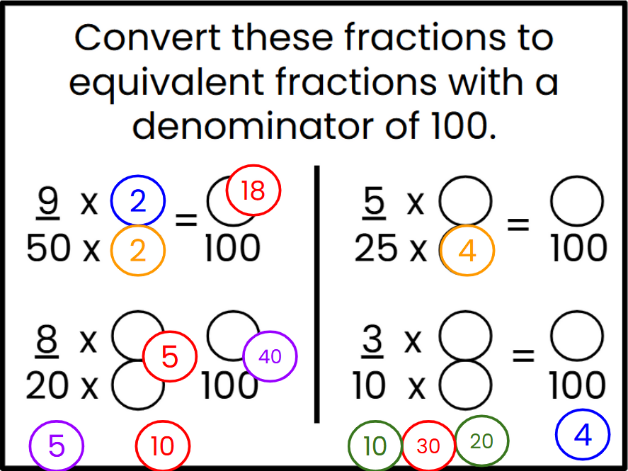 Football-Themed Fractions to Decimals Conversion Lesson/Activity - Google Slides and Power Point