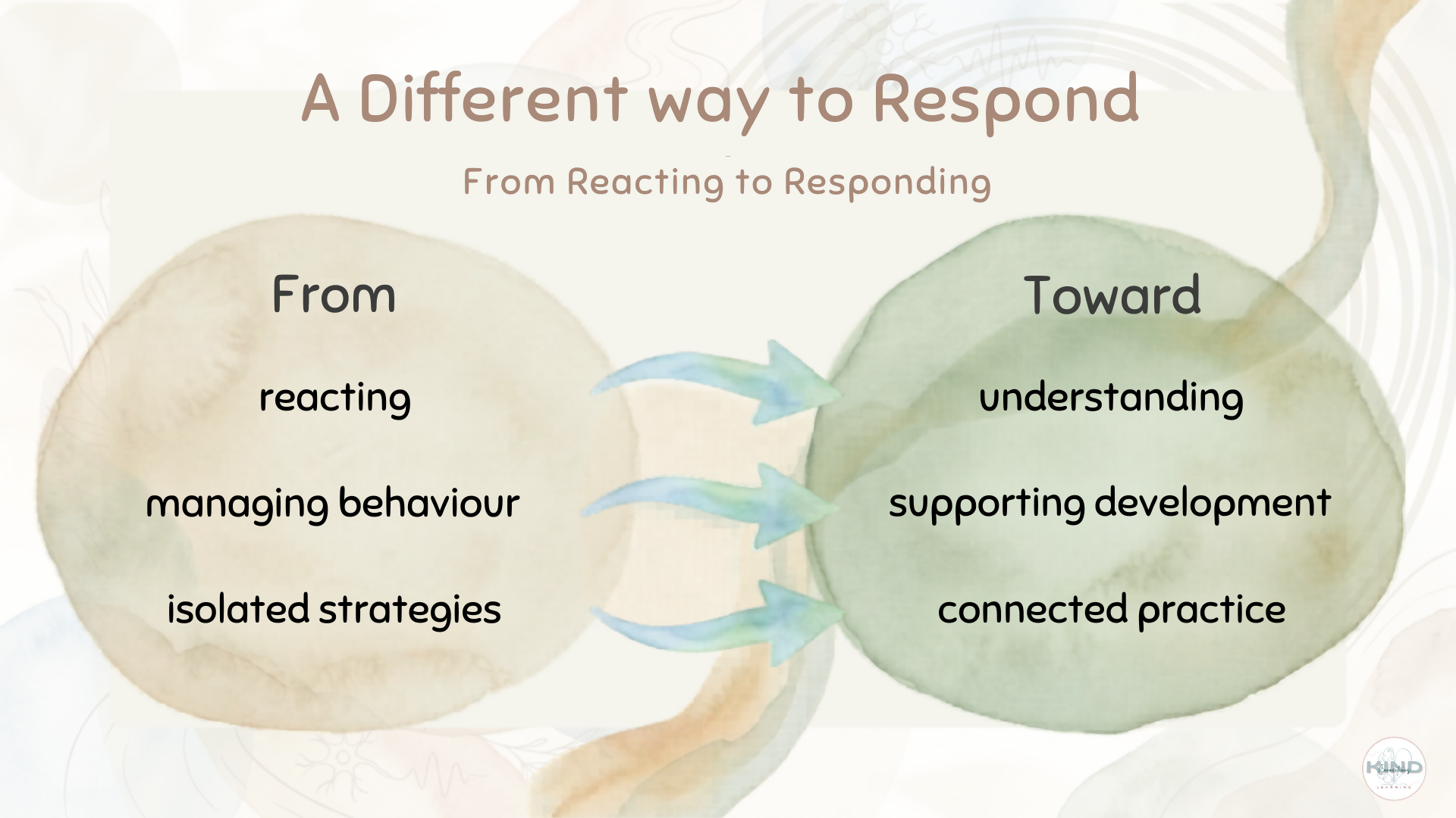 The KC 5 Step Implementation Flow: A Clear Path Through Behaviour & Regulation
