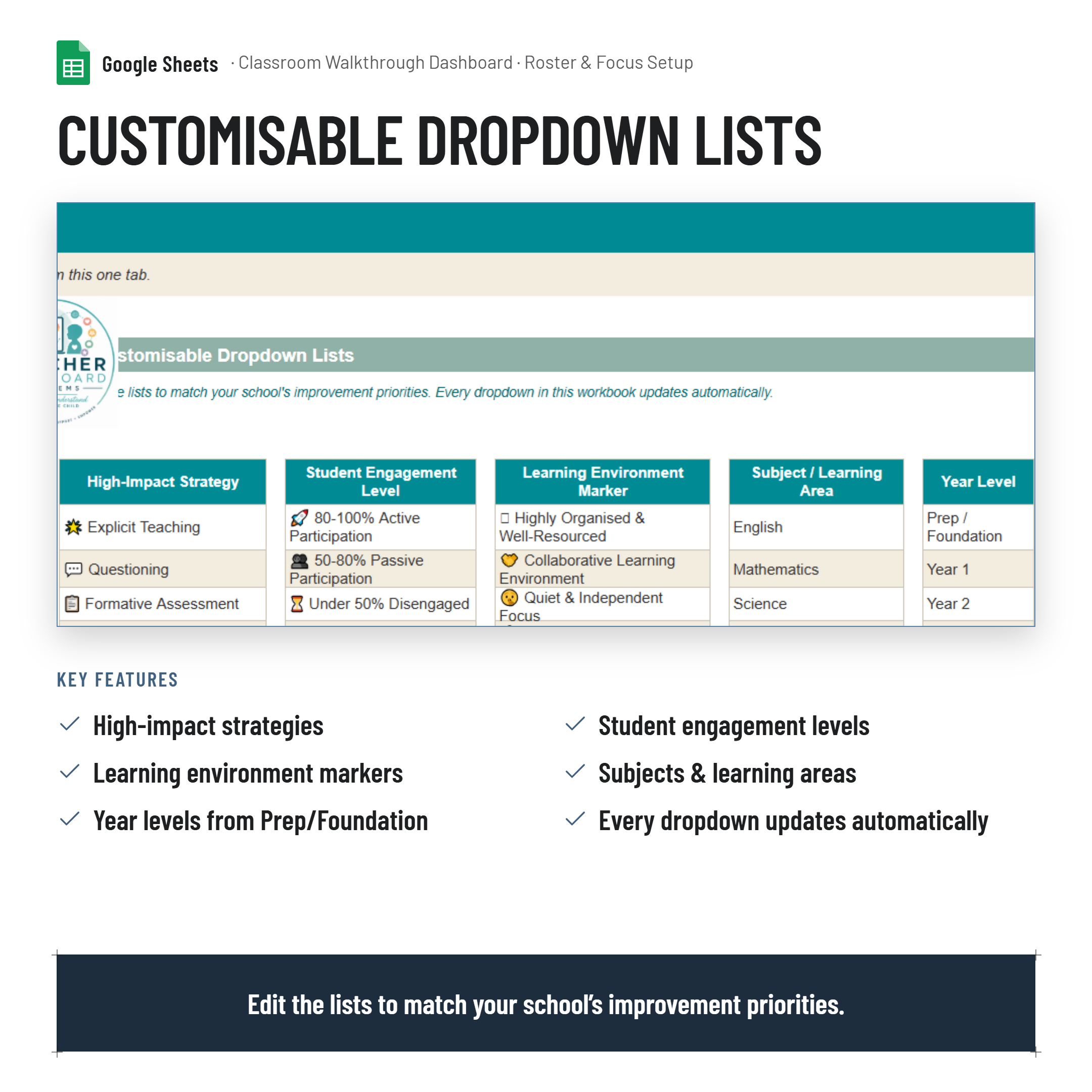 Classroom Walkthrough Observation Analysis Dashboard| Google Sheets