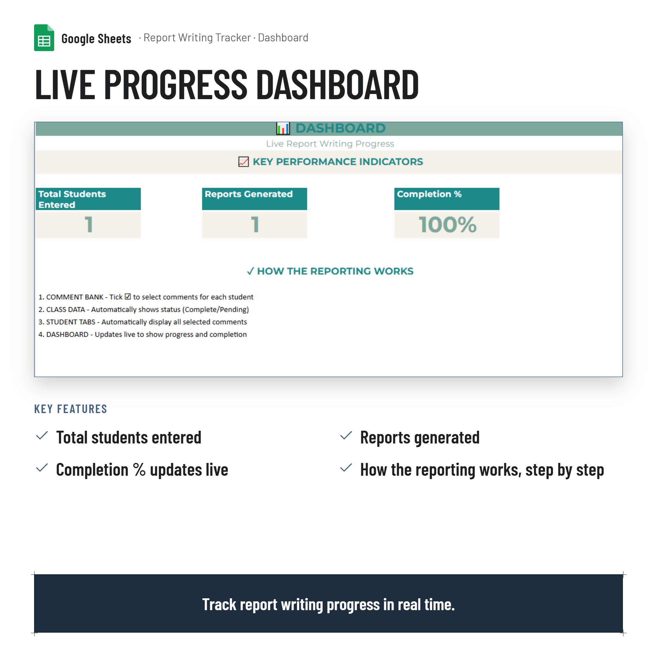 Report Writing Tracker and Dashboard| Google Sheets