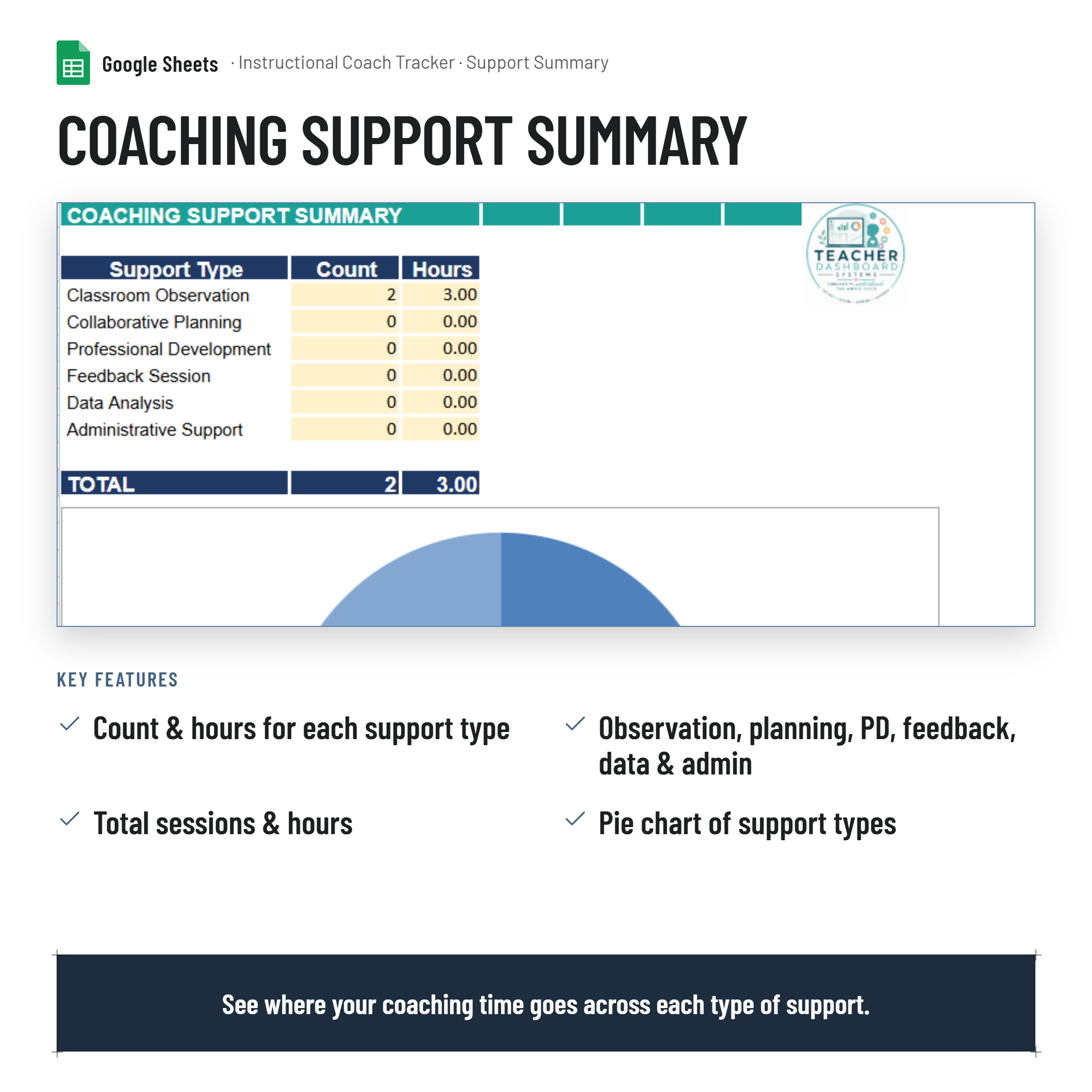 Instructional Coach Hours Documentation Tracker and Dashboard| GoogleSheets