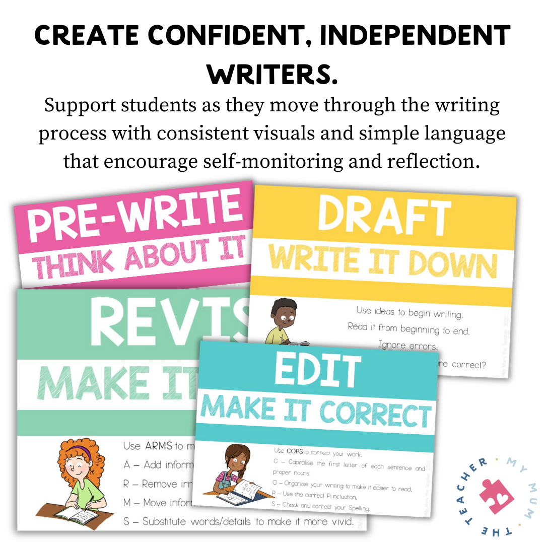 The Writing Process Classroom Posters | English Posters