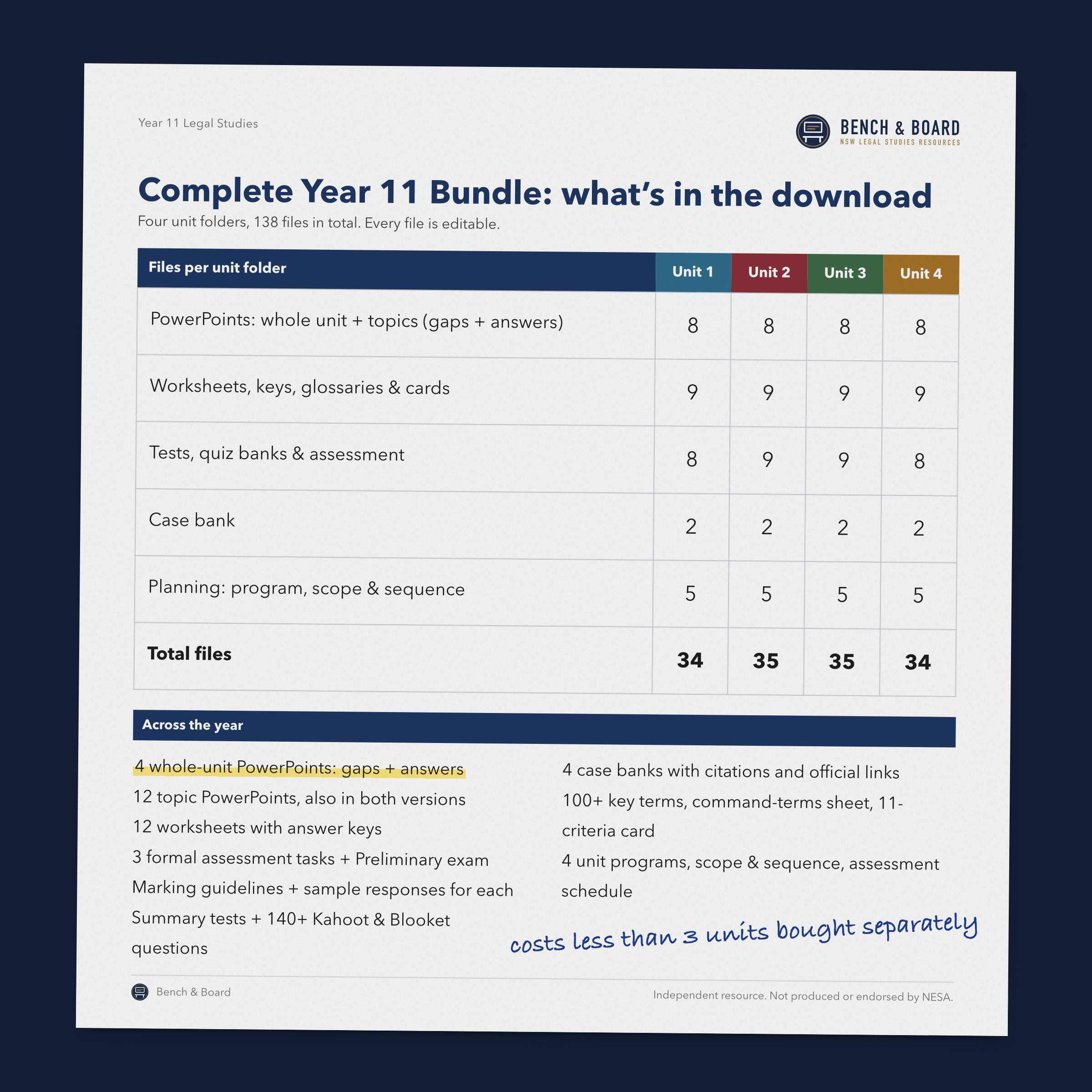 Complete Year 11 Legal Studies Bundle (NSW 2025 Syllabus) | All 4 Units + Mock Trial Pack