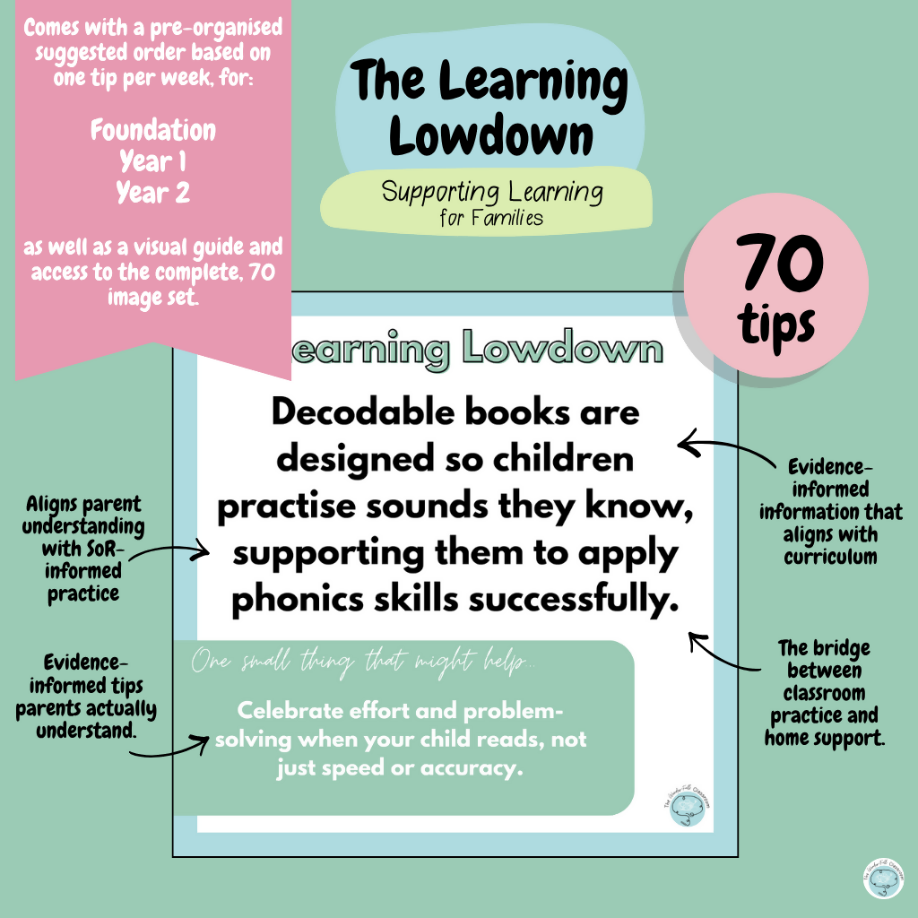 Parent Communication Made Easy for Early Years | Visual Newsletter Tips