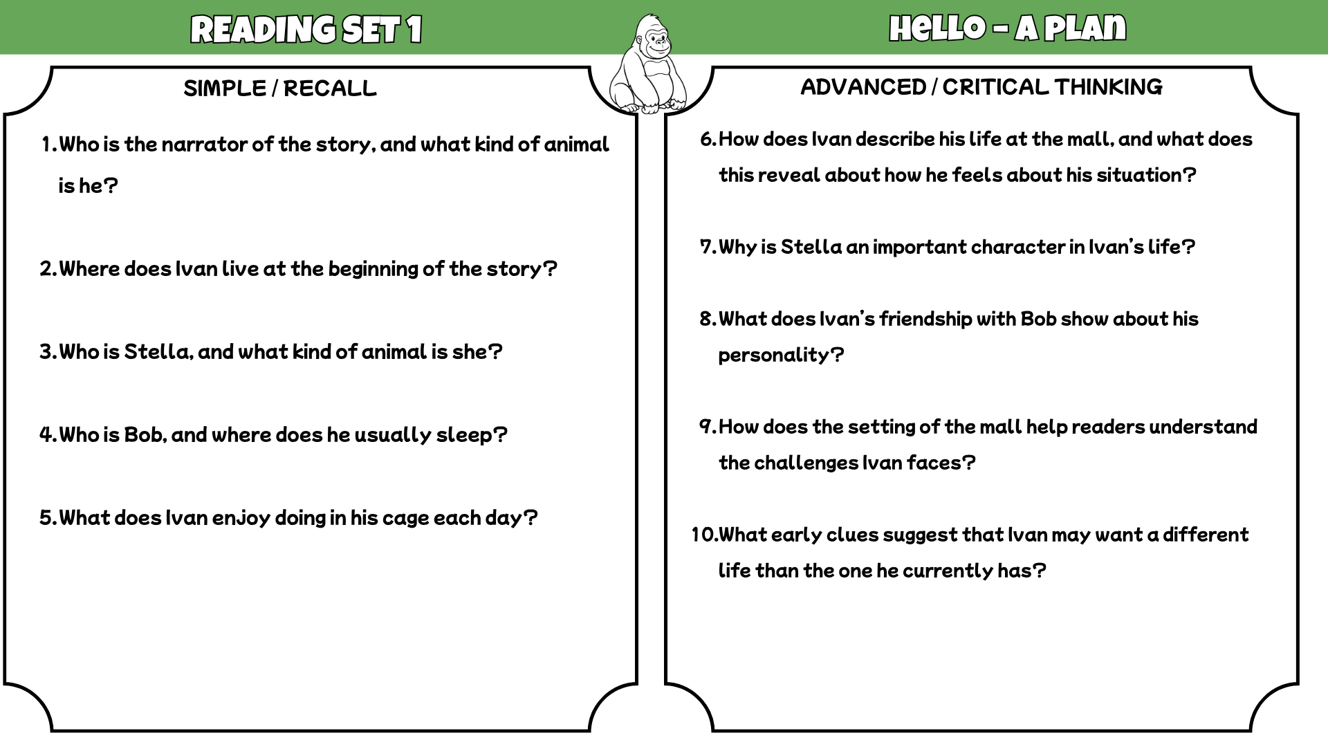 The One and Only Ivan Reading Comprehension Questions & Answers | Printable Worksheets PDF | 10 Reading Sets | Grades 3–6