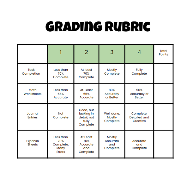 7th Grade Math Review Game